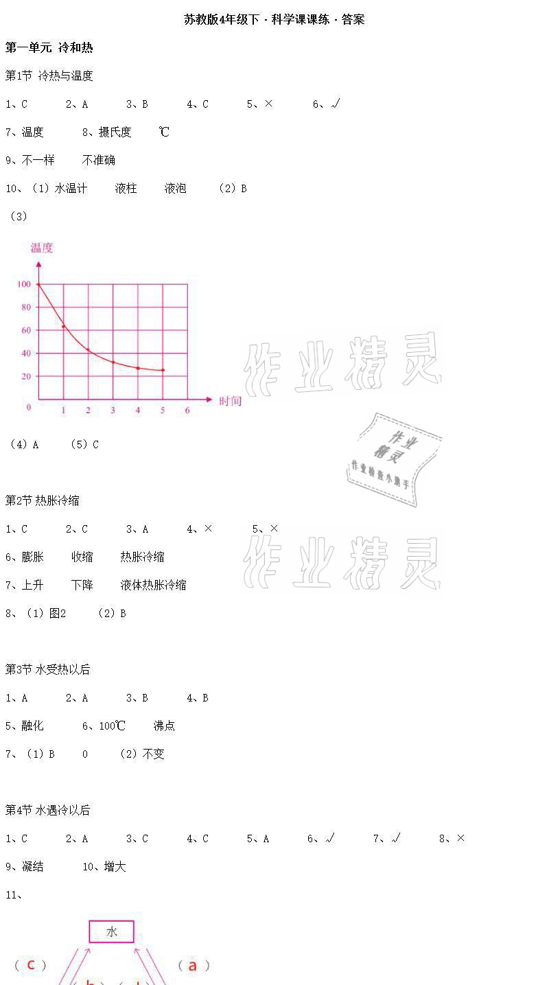 2021年科學(xué)課課練四年級下冊蘇教版 參考答案第1頁