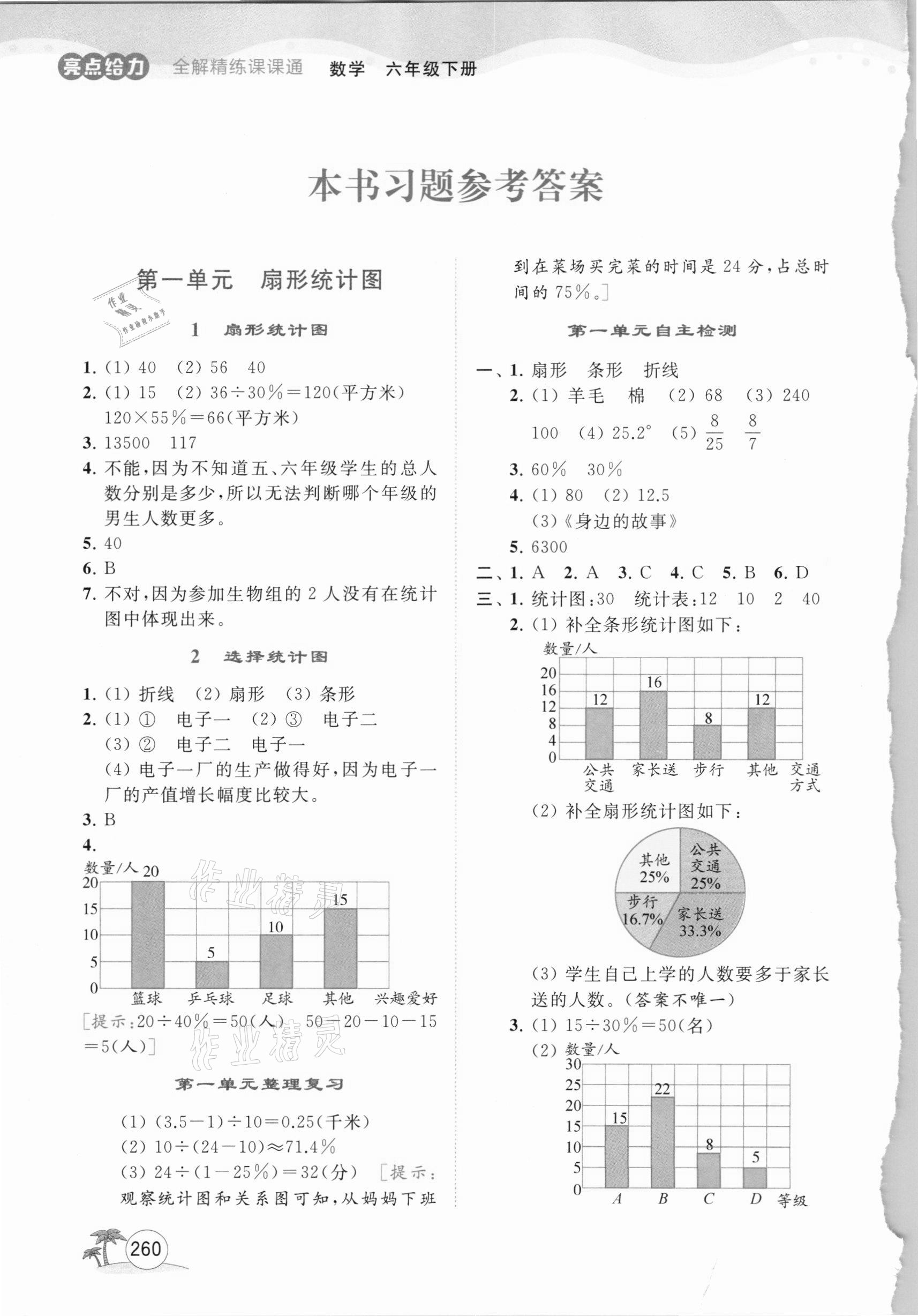 2021年亮點(diǎn)給力全解精練課課通六年級(jí)數(shù)學(xué)下冊(cè)蘇教版 參考答案第1頁(yè)