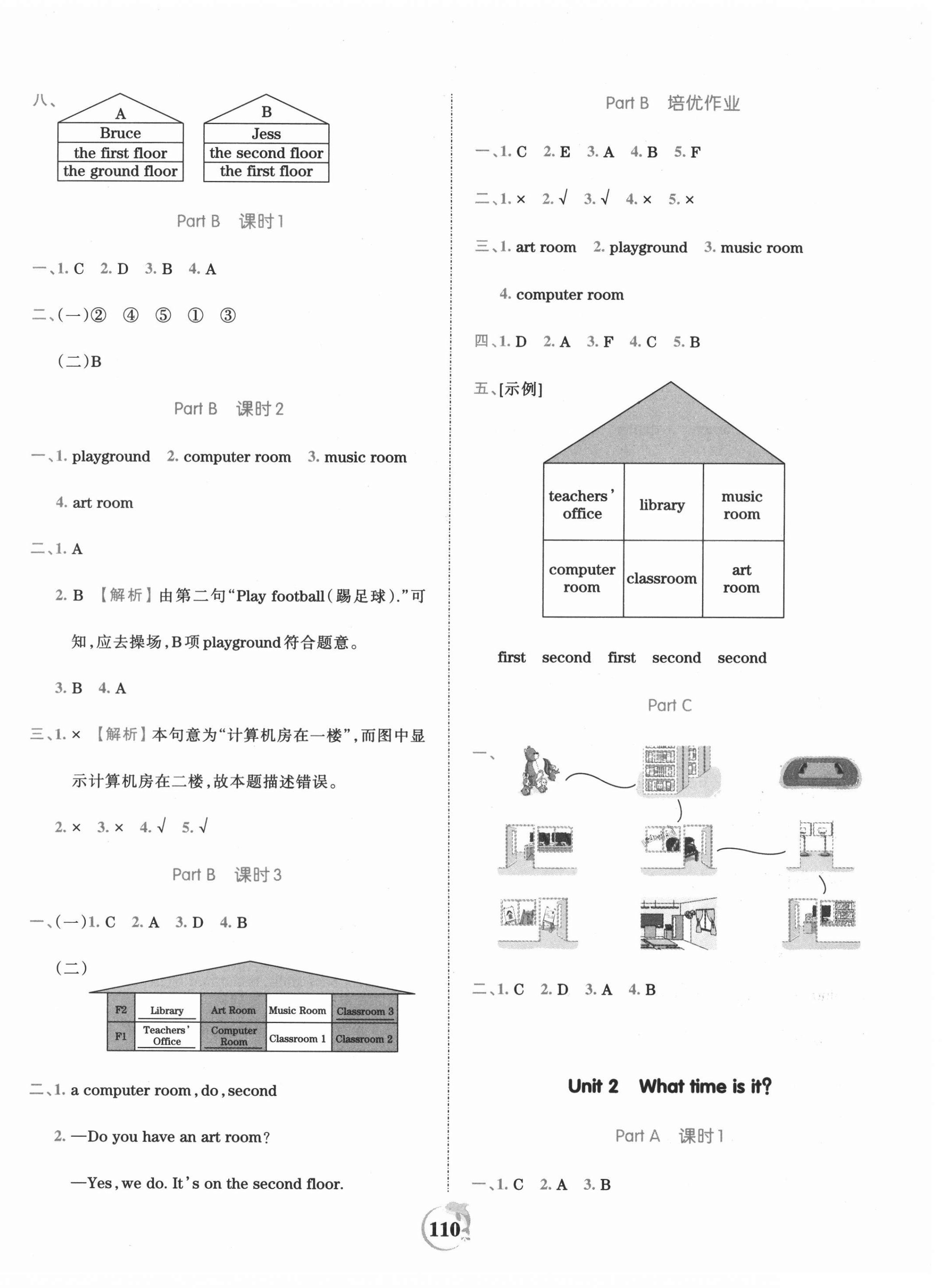 2021年王朝霞德才兼备作业创新设计四年级英语下册人教PEP版 第2页