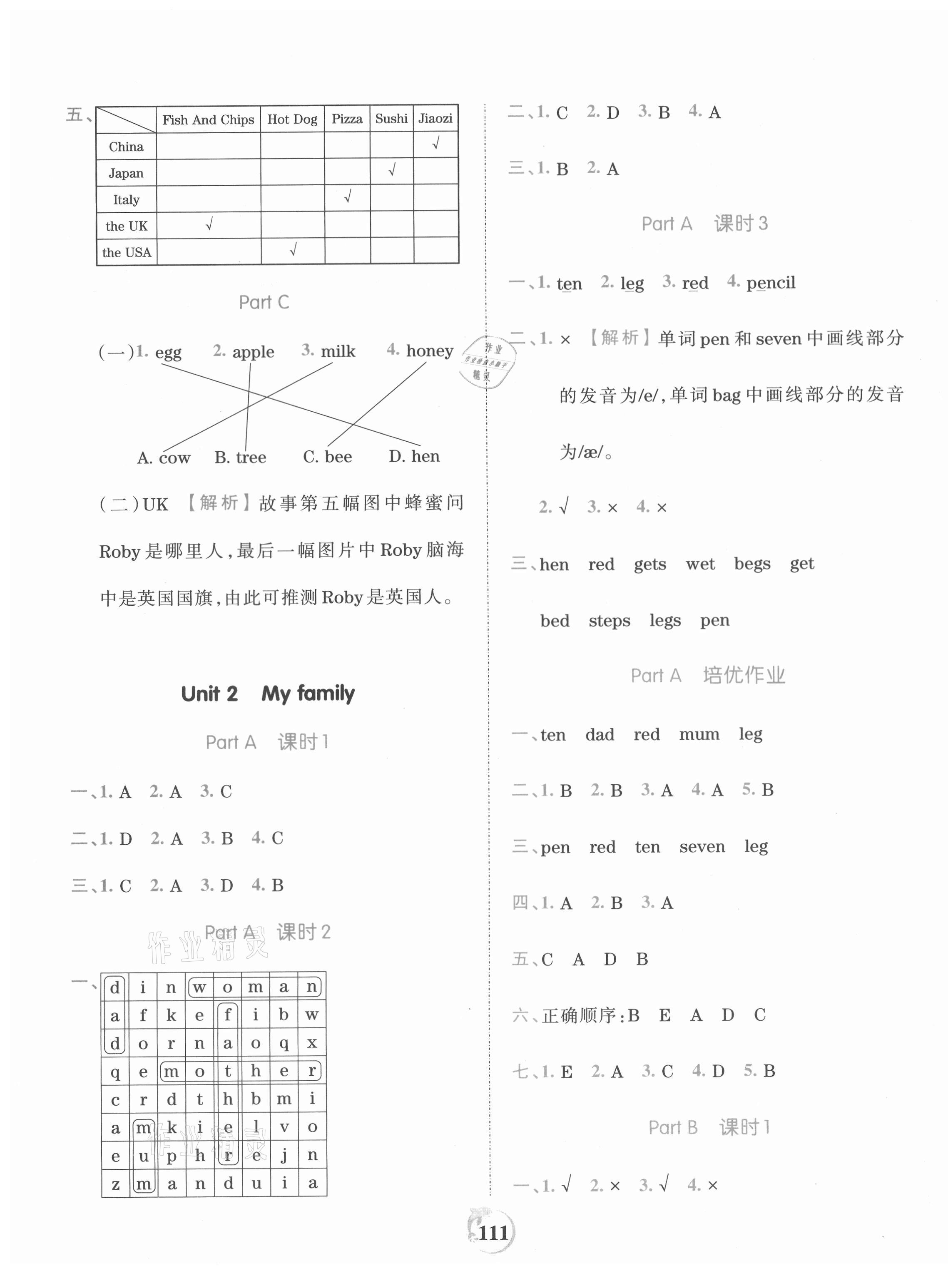 2021年王朝霞德才兼?zhèn)渥鳂I(yè)創(chuàng)新設計三年級英語下冊人教PEP版 第3頁