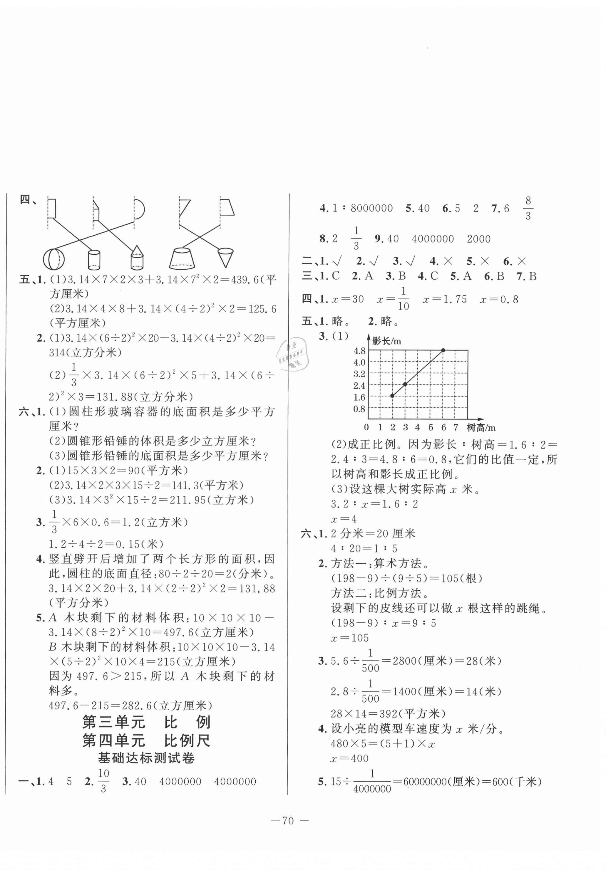 2021年單元測試卷六年級數(shù)學(xué)下冊青島版山東文藝出版社 第2頁