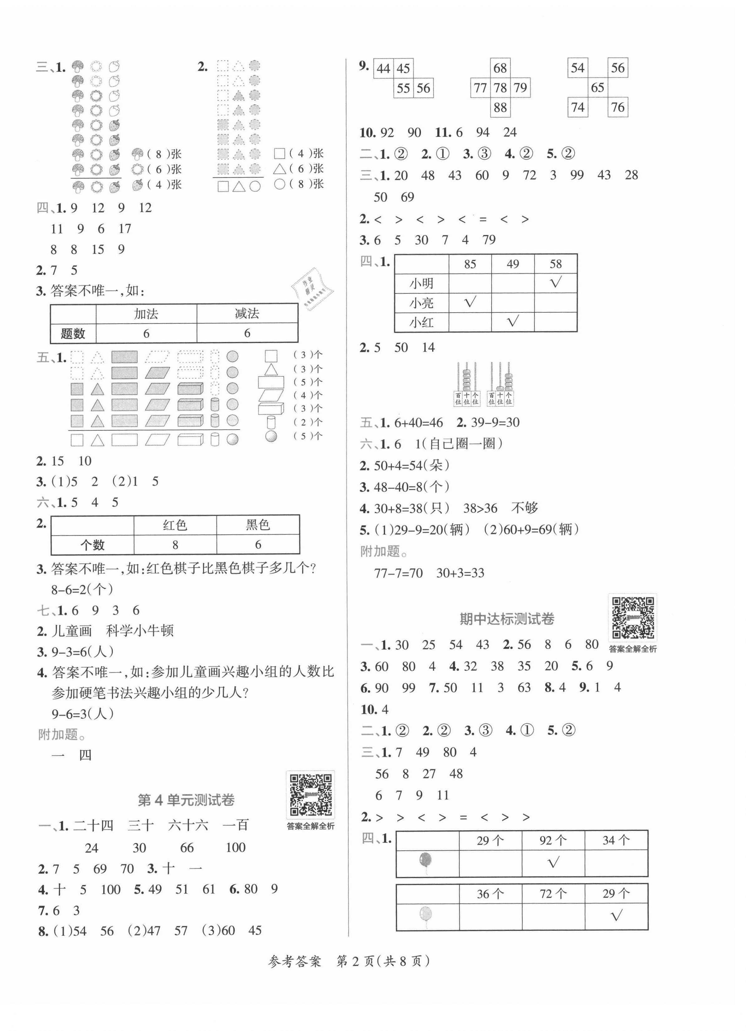 2021年小學(xué)學(xué)霸單元期末標準卷一年級數(shù)學(xué)下冊人教版 第2頁