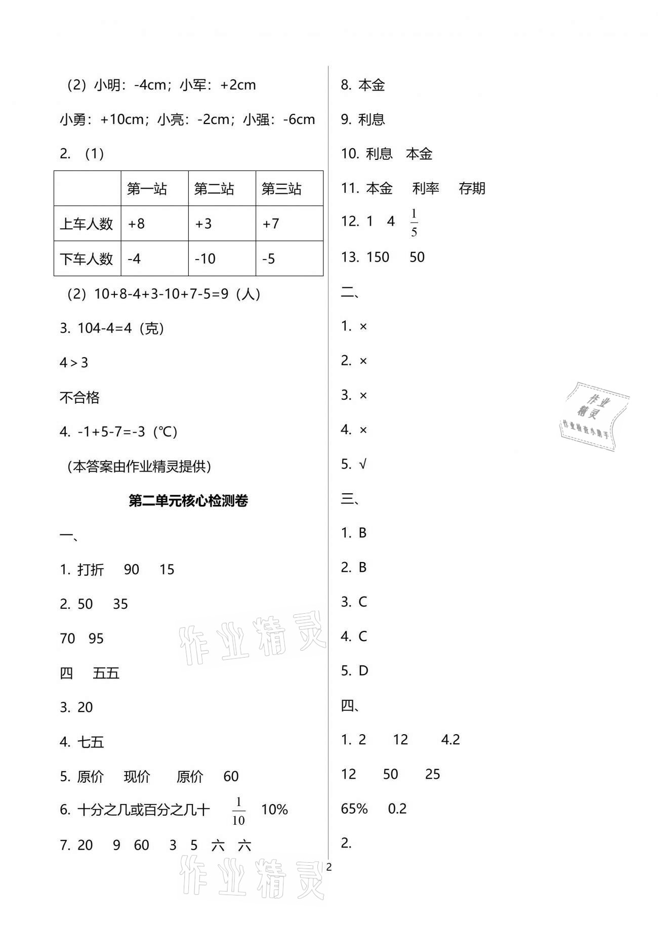 2021年云南重點(diǎn)小學(xué)核心試卷六年級(jí)數(shù)學(xué)下冊(cè)人教版 參考答案第2頁(yè)