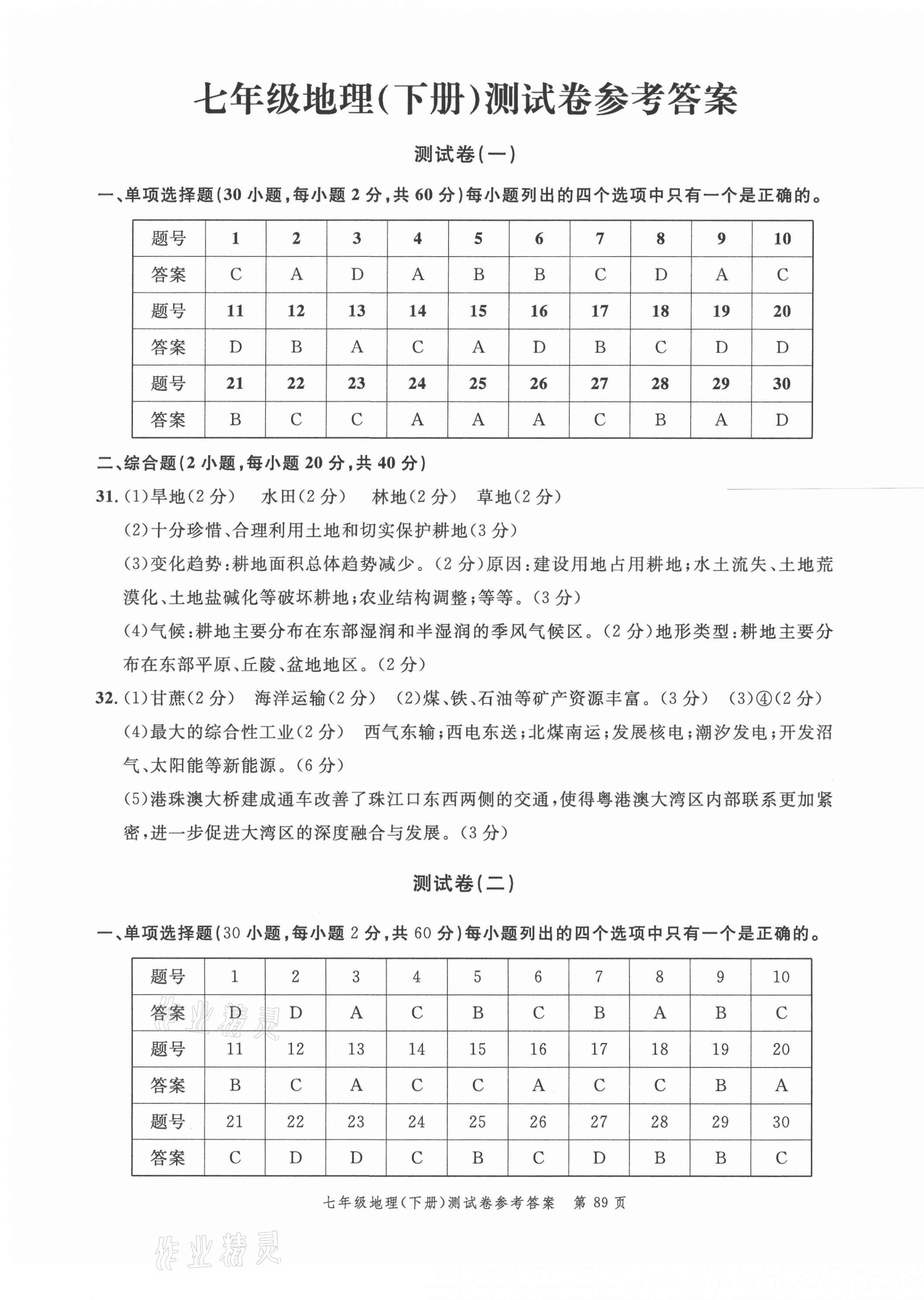 2021年南粤学典名师金典测试卷七年级地理下册中图版 第1页