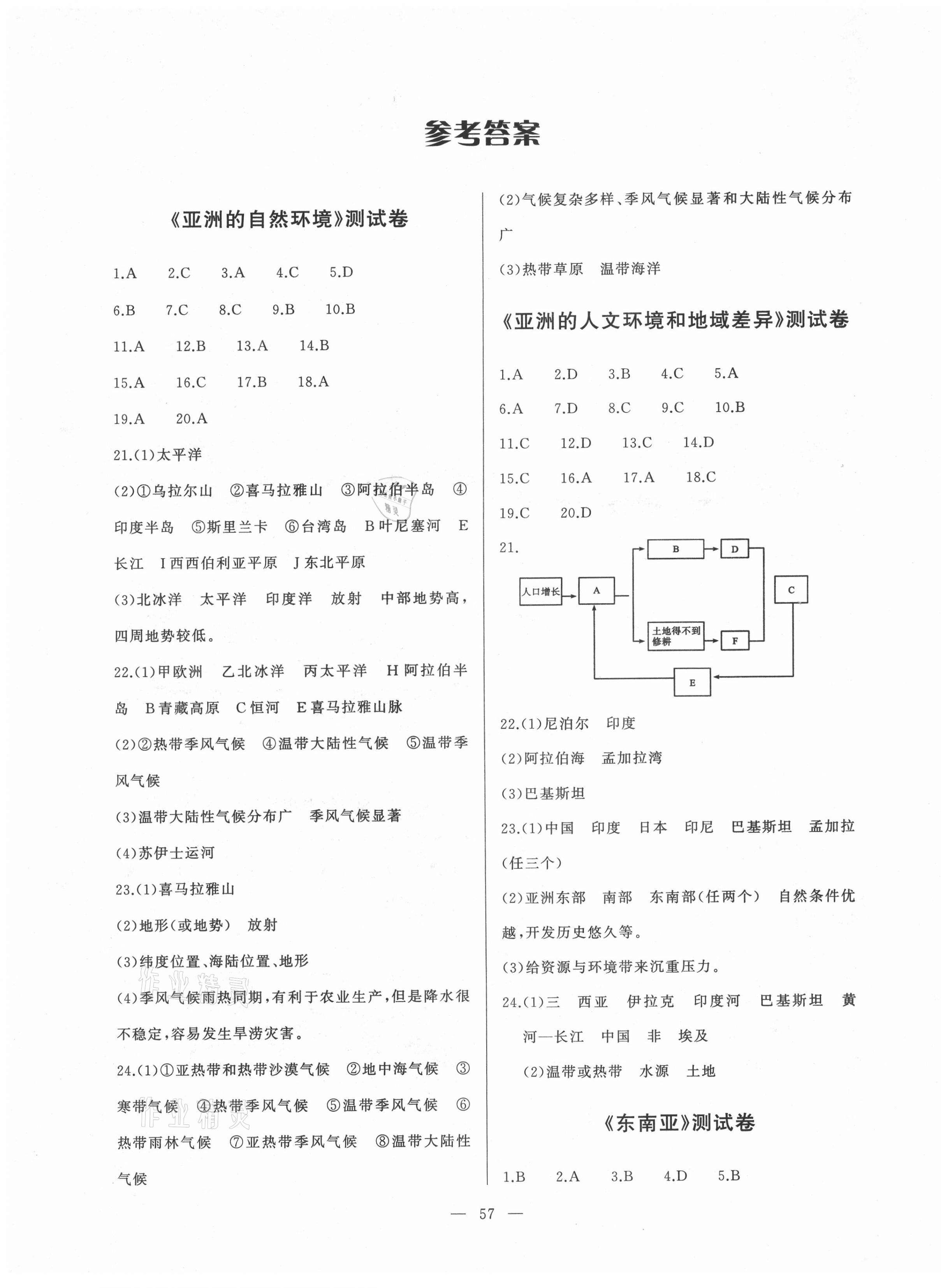 2021年順達(dá)測(cè)試卷八年級(jí)地理下冊(cè)中圖版 參考答案第1頁(yè)