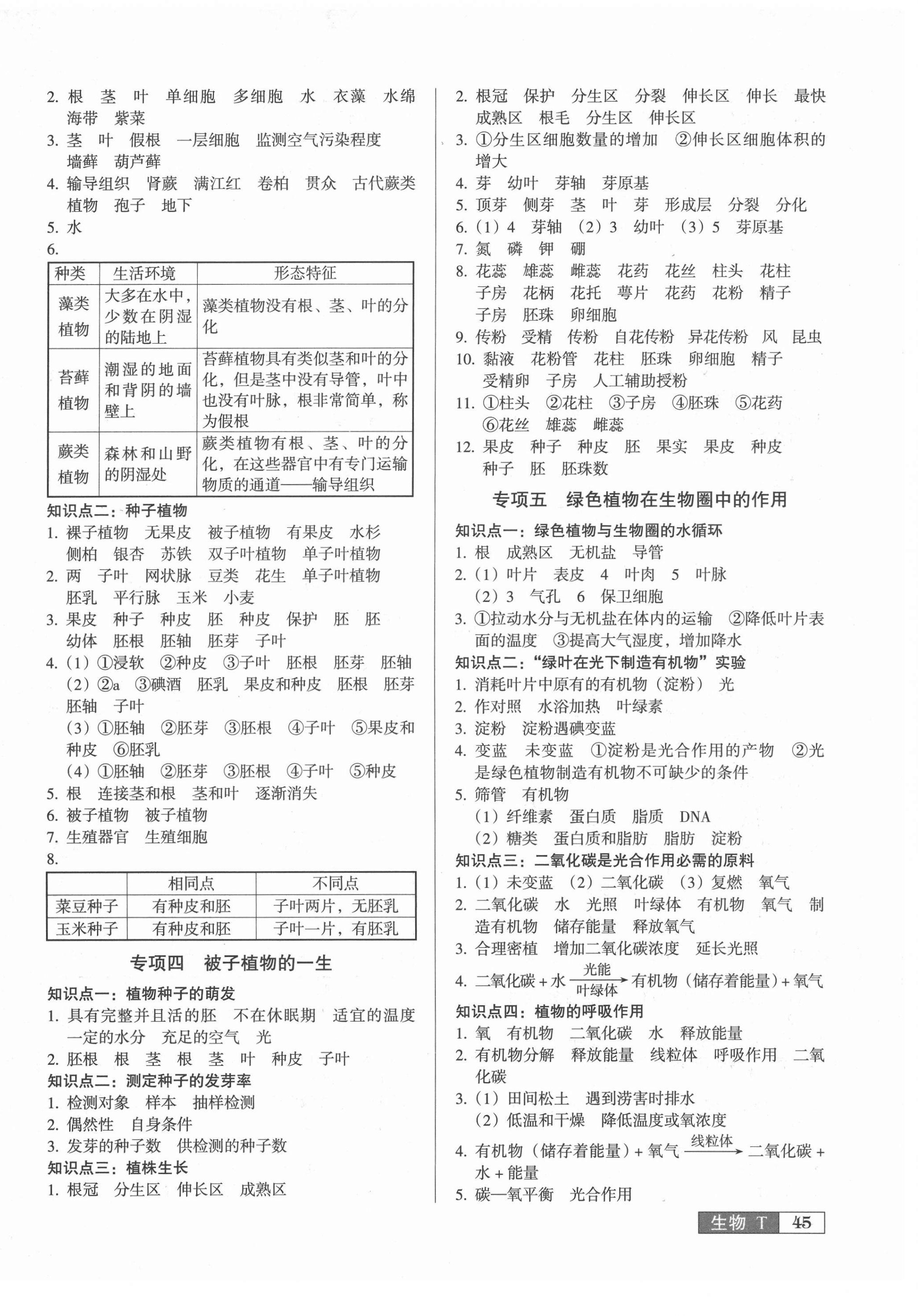 2021年中考阶段总复习ABC生物A卷&nbsp;第2页