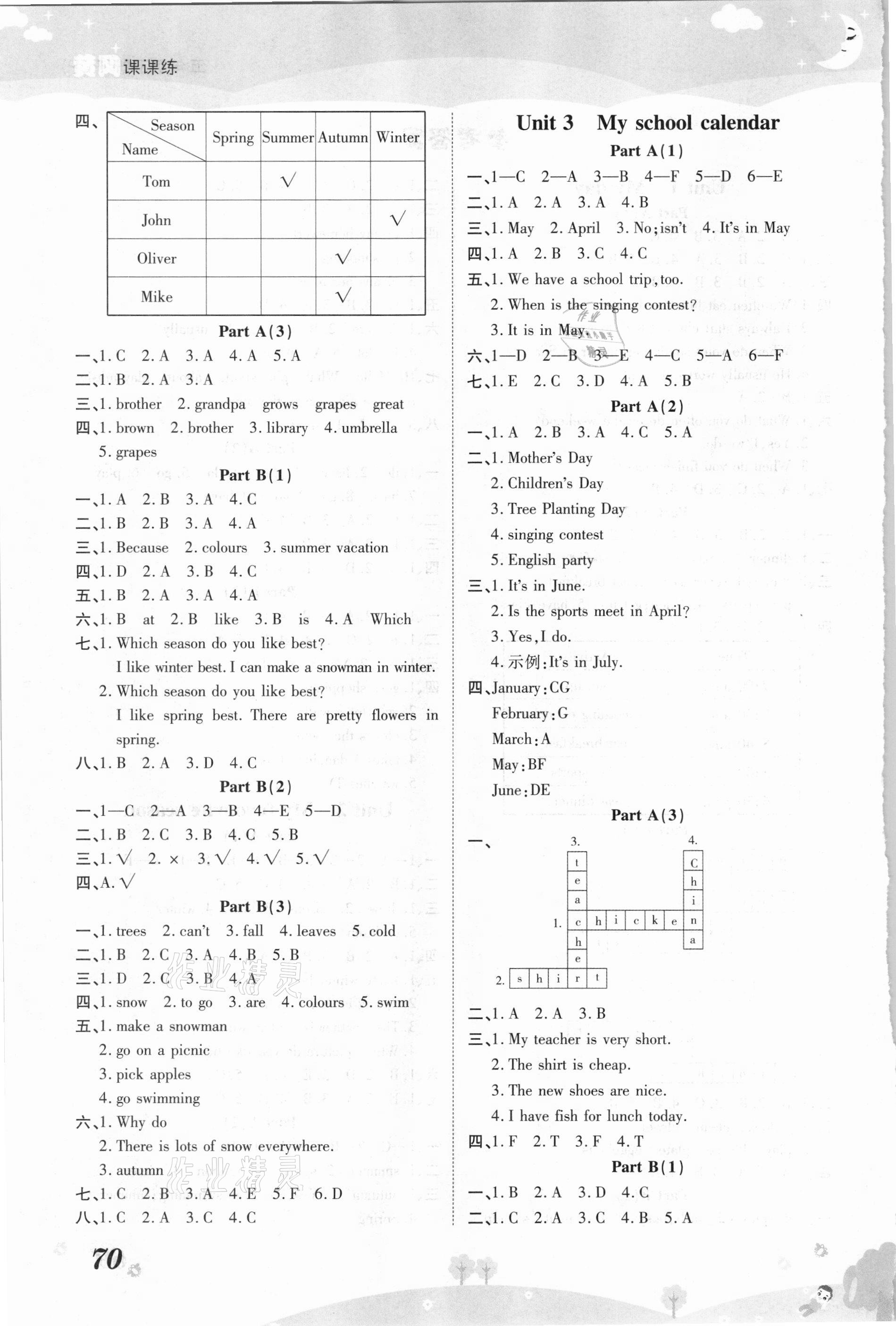 2021年黃岡課課練五年級英語下冊人教PEP版 第2頁