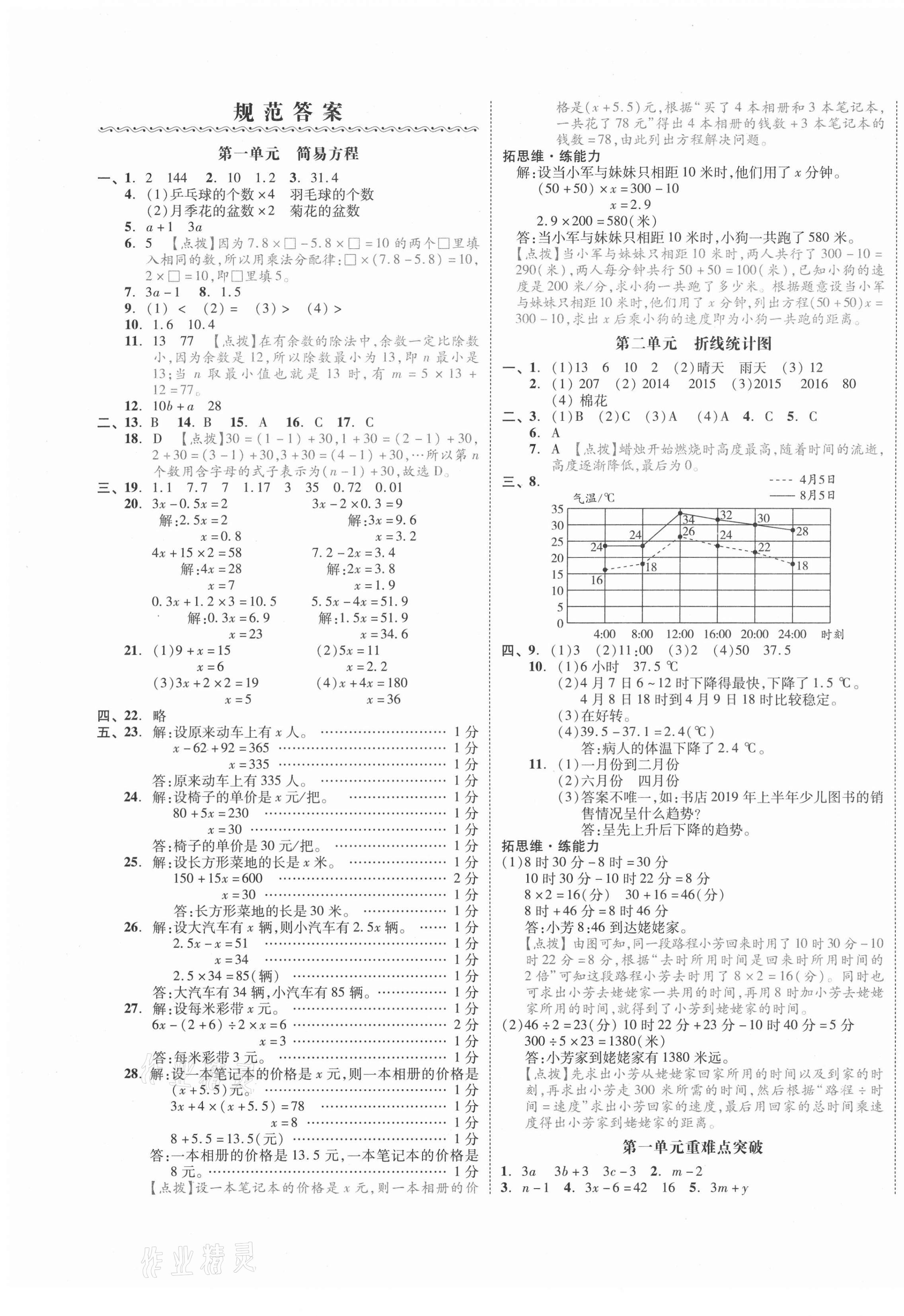 2021年全品小復習五年級數(shù)學下冊蘇教版江蘇專版 第1頁