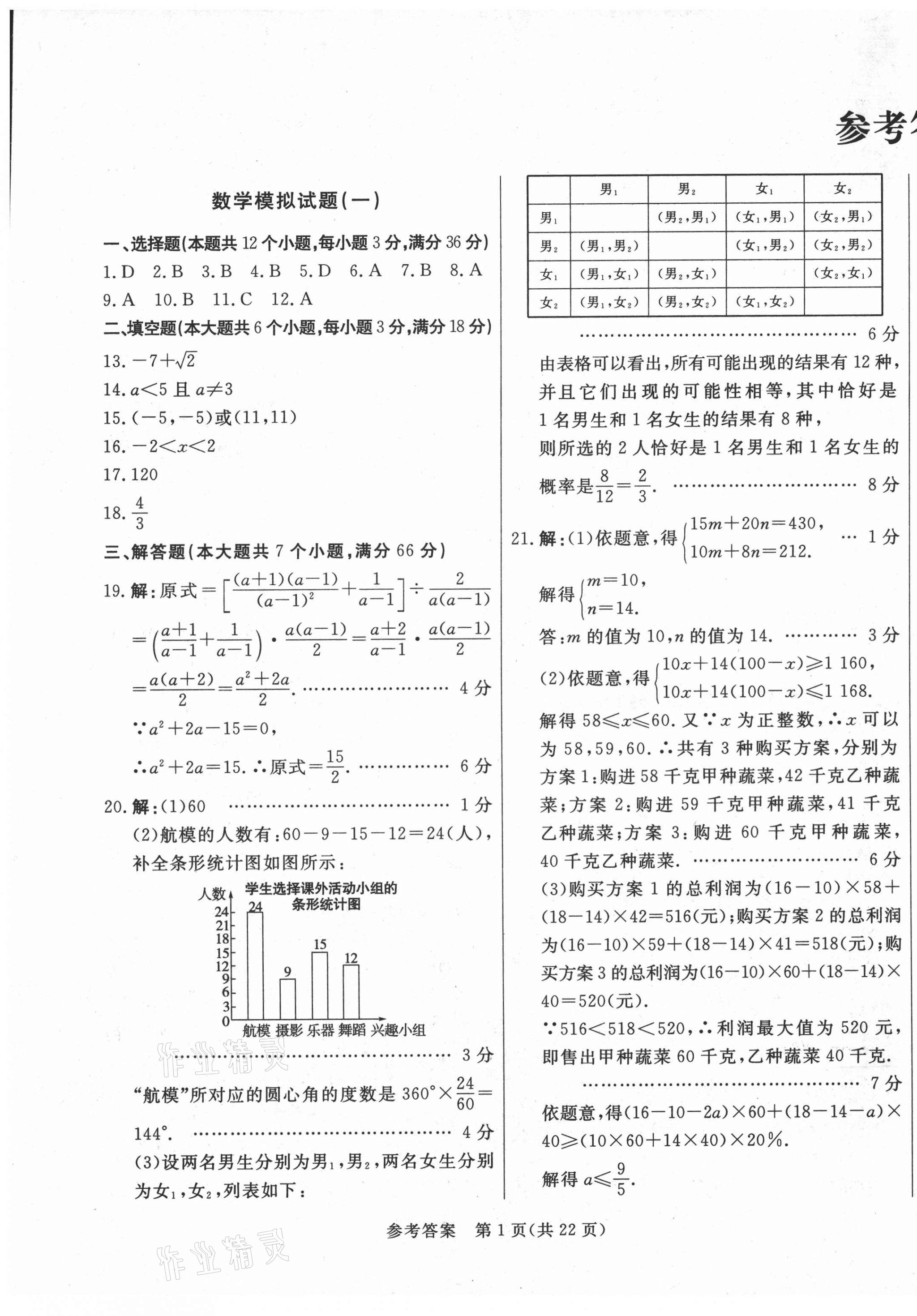 2021年亮點(diǎn)激活仿真模擬卷數(shù)學(xué)煙臺(tái)專版 參考答案第1頁