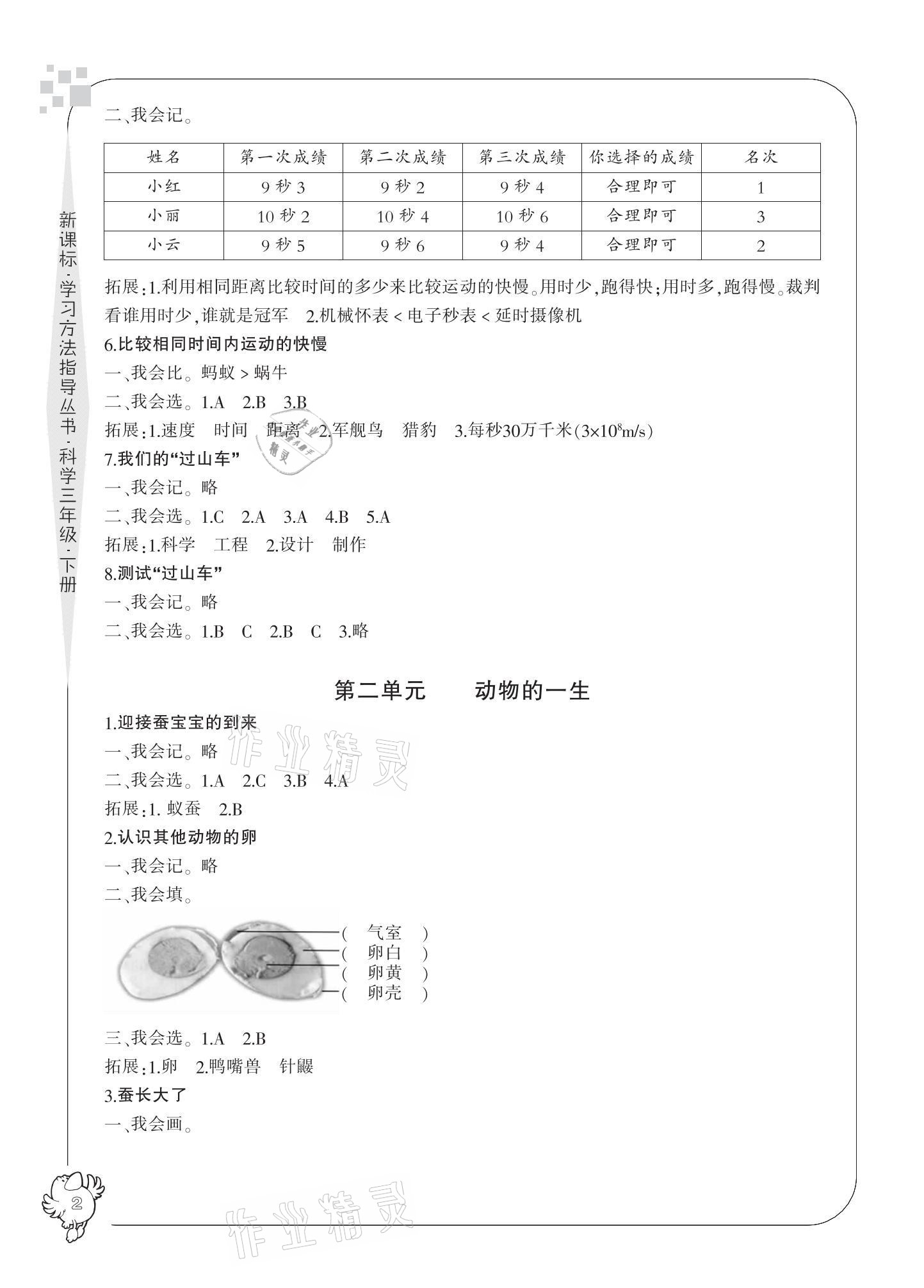 2021年新課標(biāo)學(xué)習(xí)方法指導(dǎo)叢書(shū)三年級(jí)科學(xué)下冊(cè)教科版 參考答案第2頁(yè)