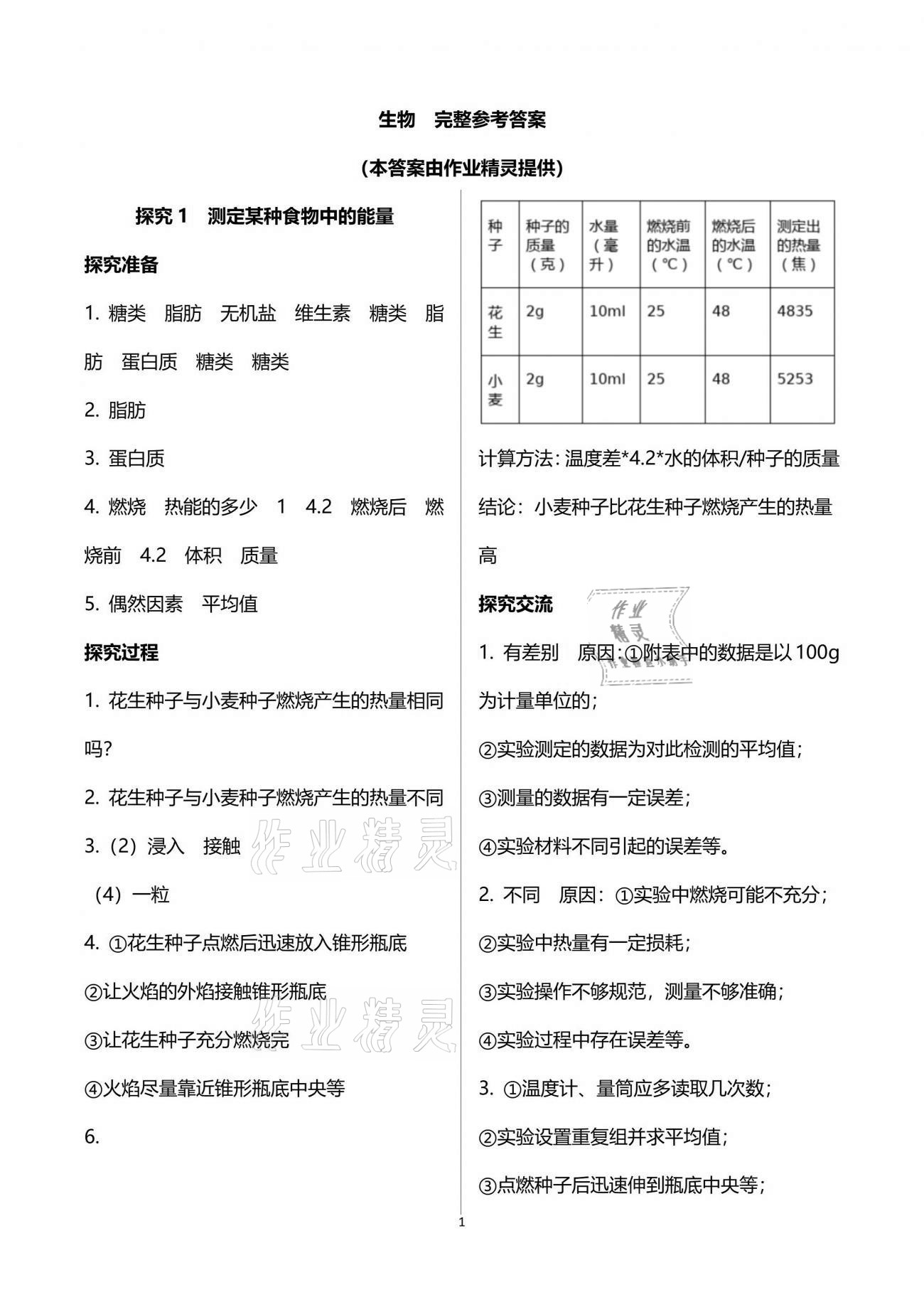 2021年初中實(shí)驗(yàn)探究報(bào)告冊(cè)七年級(jí)生物學(xué)下冊(cè)人教版山東文藝出版社 參考答案第1頁(yè)