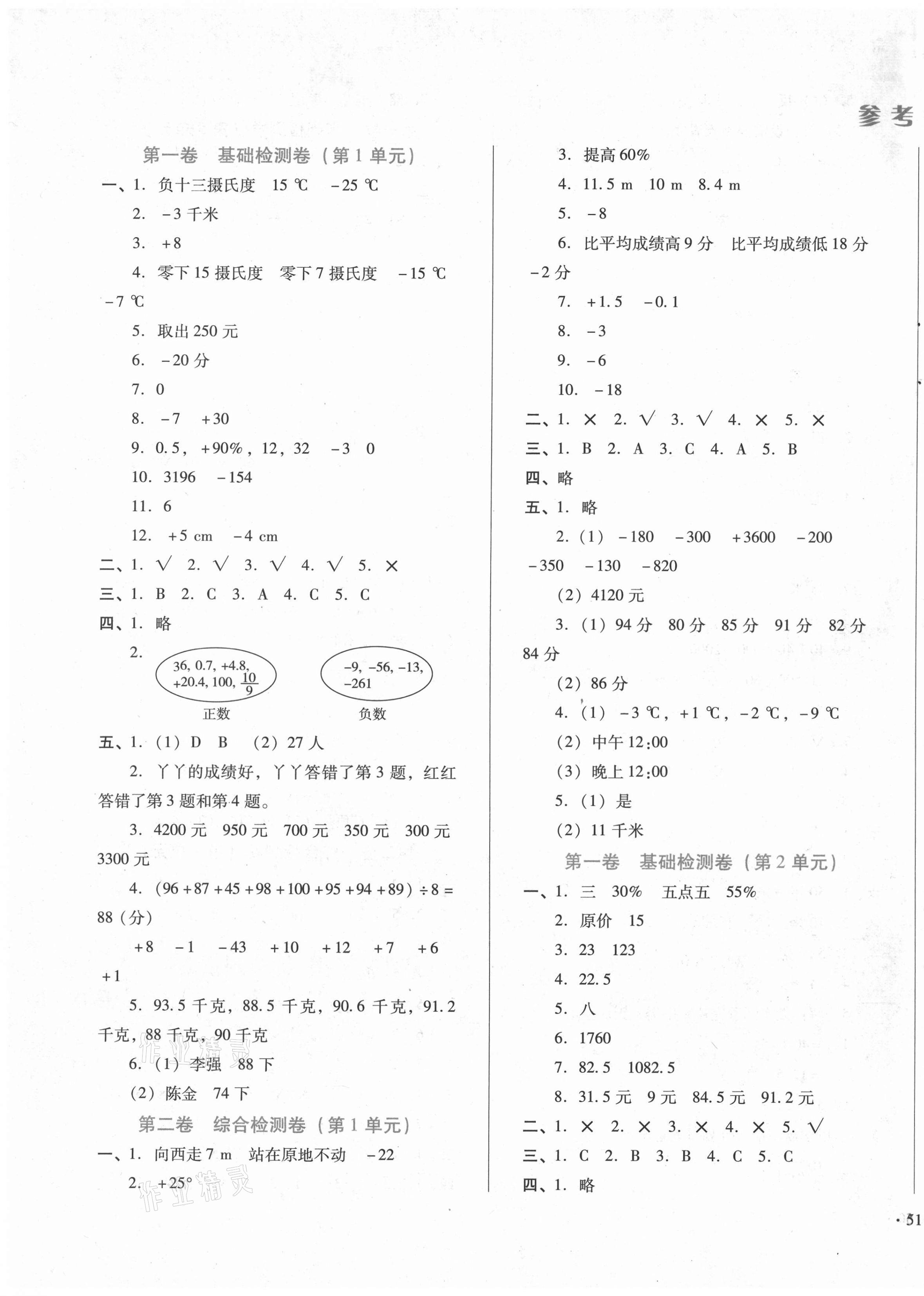 2021年中育1號(hào)金卷分類(lèi)測(cè)試卷六年級(jí)數(shù)學(xué)下冊(cè)人教版 第1頁(yè)