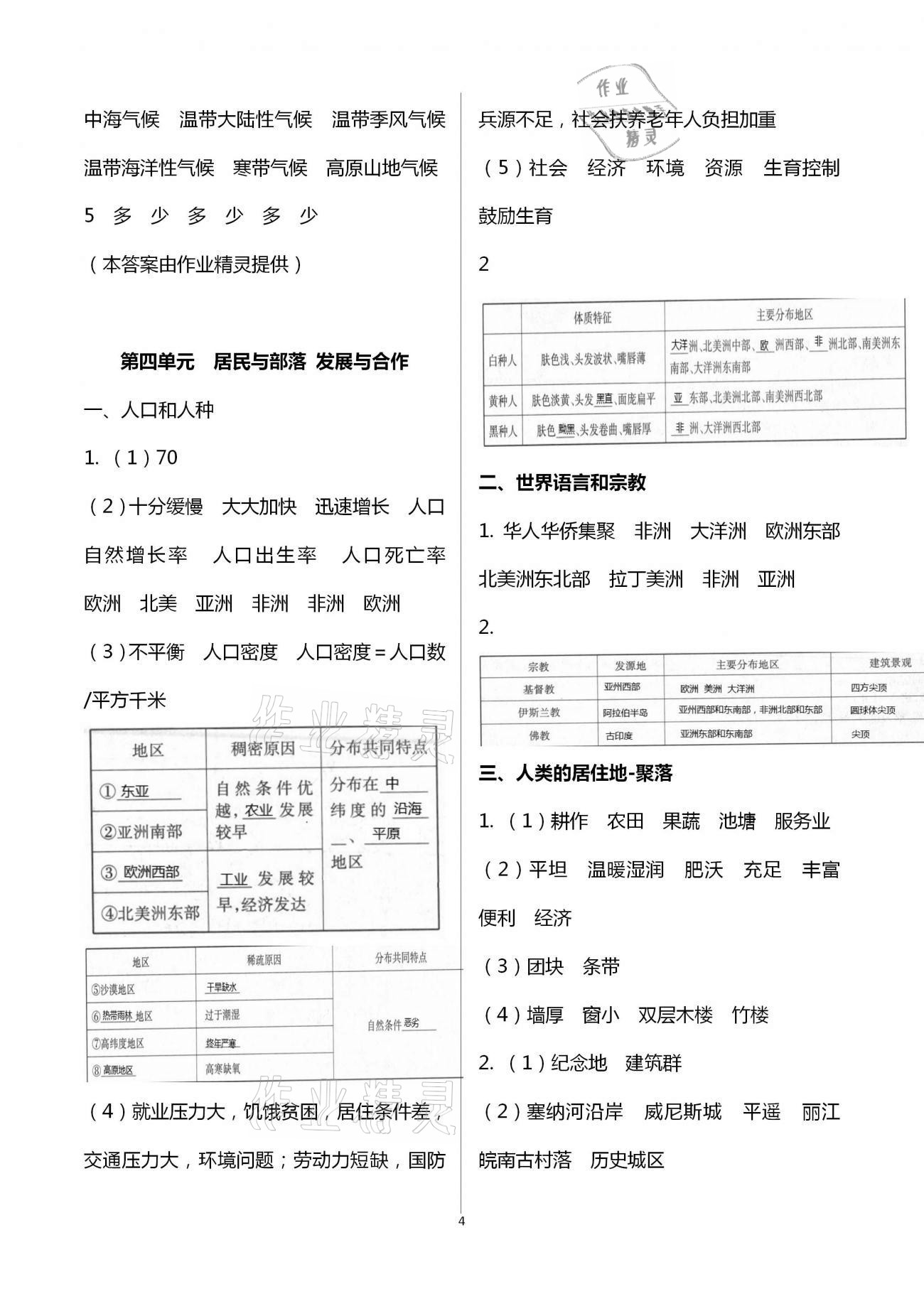 2021年自主学习指导课程与测试地理 第4页