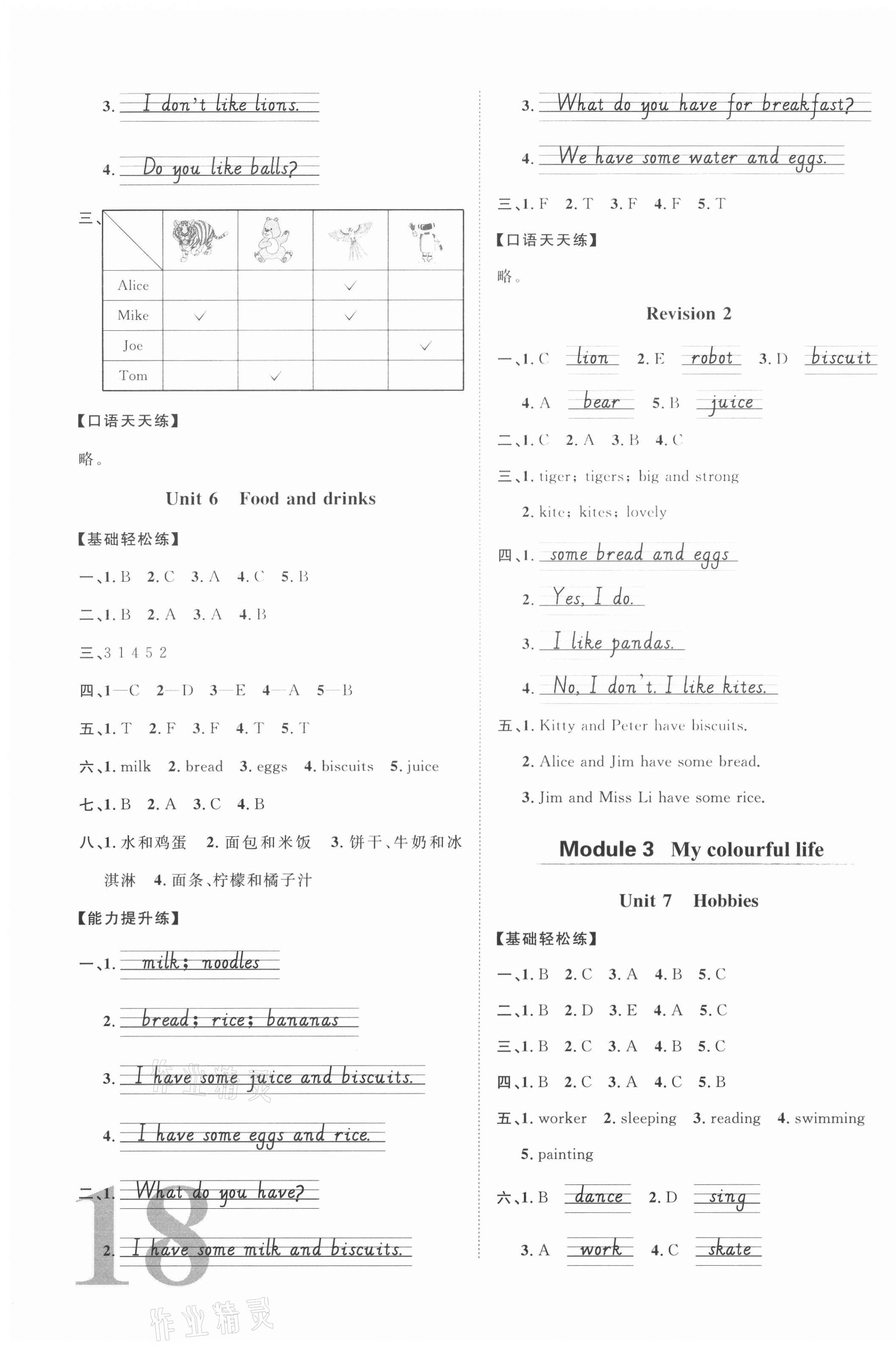 2021年陽光同學(xué)課時(shí)優(yōu)化作業(yè)三年級(jí)英語下冊滬教牛津版深圳專版 第3頁