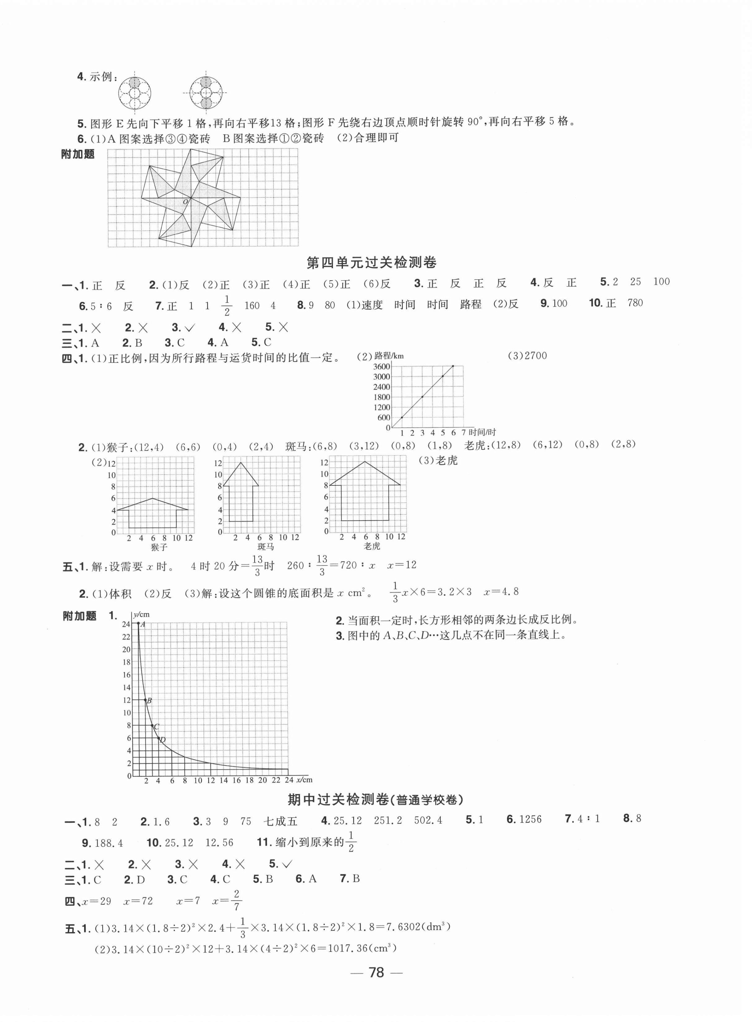 2021年阳光同学一线名师全优好卷六年级数学下册北师大版 第2页