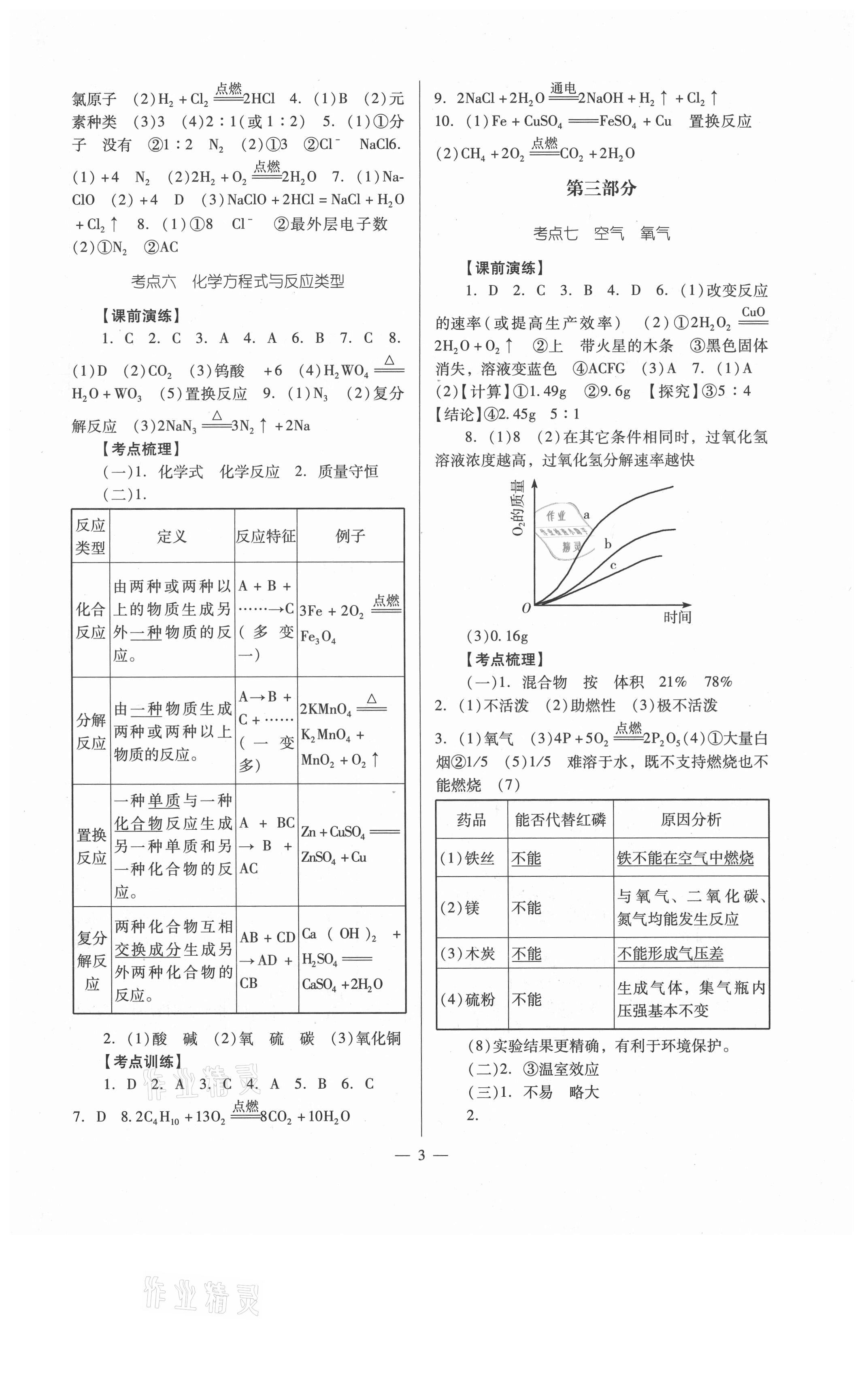 2021年經(jīng)典中考化學 參考答案第3頁