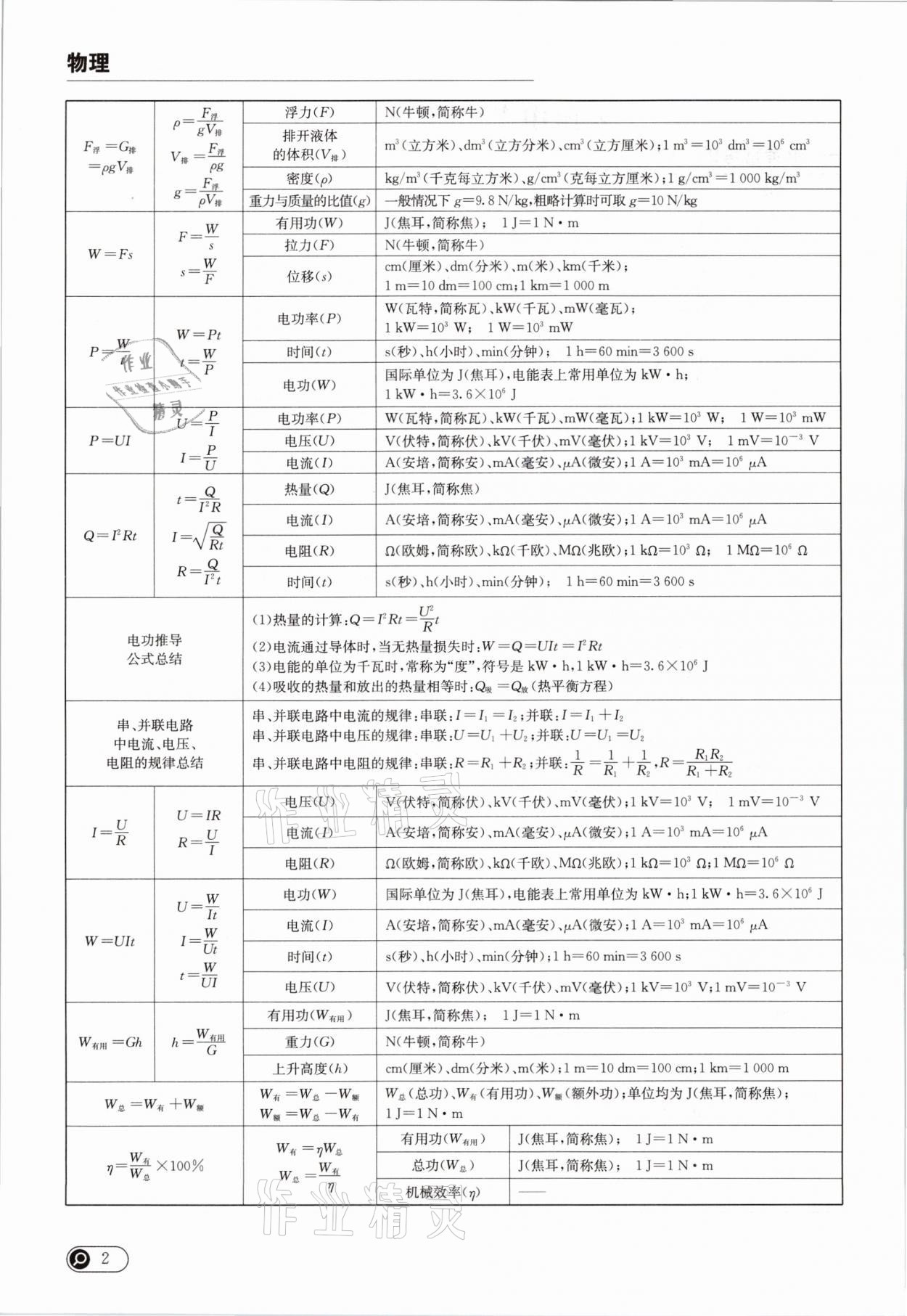 2021年全接觸中考試題突破物理云南專版 參考答案第2頁(yè)