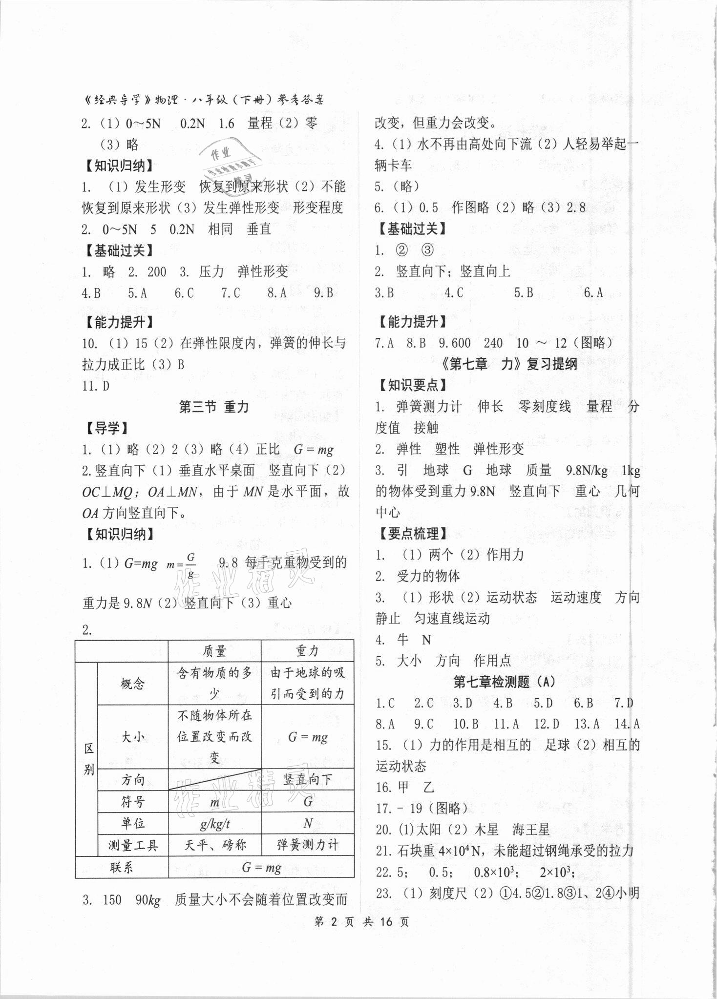 2021年經(jīng)典導(dǎo)學(xué)八年級物理下冊人教版 第2頁