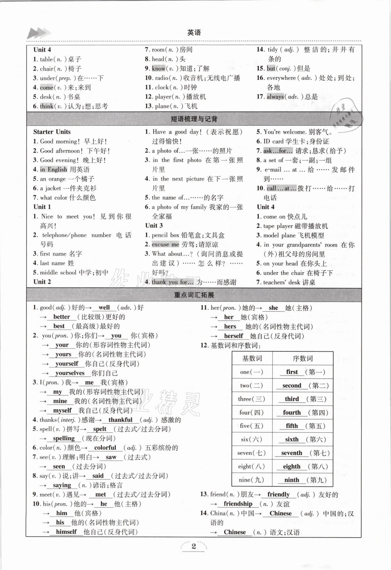 2021年中考全接觸中考試題突破英語云南專版 參考答案第2頁