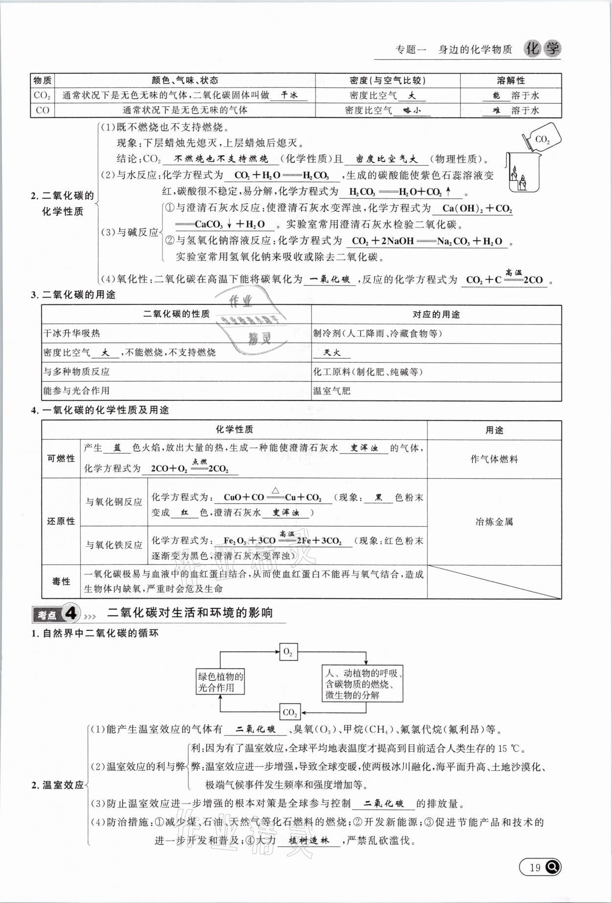 2021年中考全接觸中考試題突破化學(xué)云南專版 參考答案第19頁