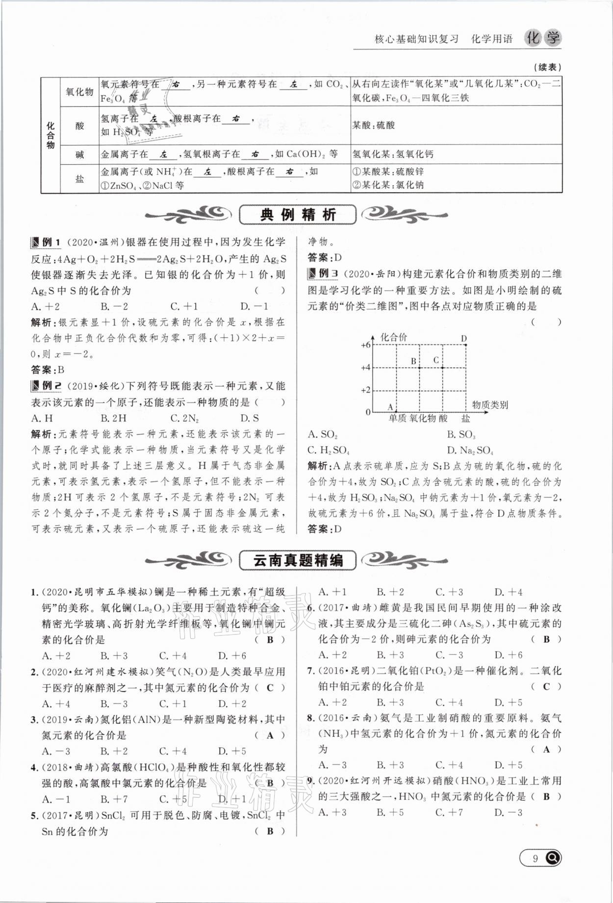 2021年中考全接觸中考試題突破化學云南專版 參考答案第9頁