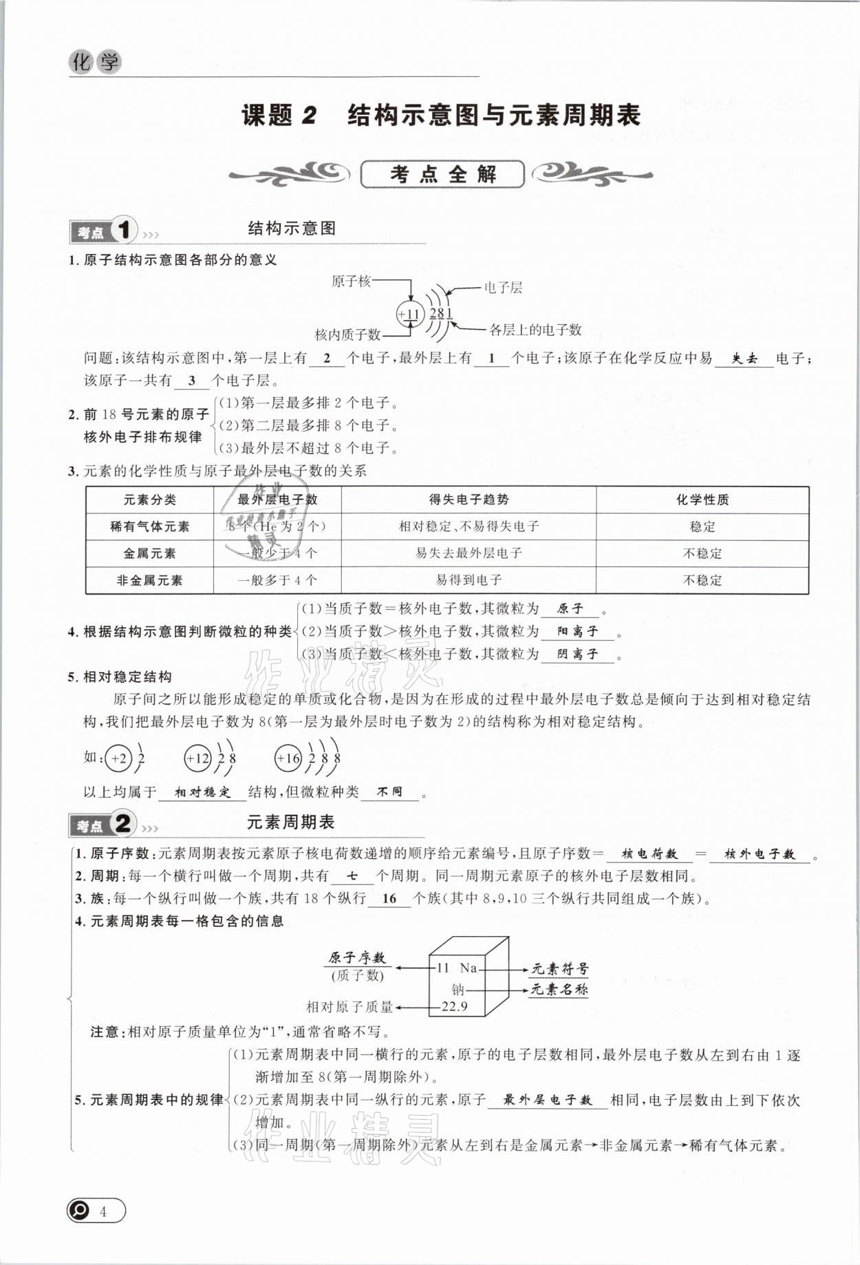 2021年中考全接觸中考試題突破化學云南專版 參考答案第4頁