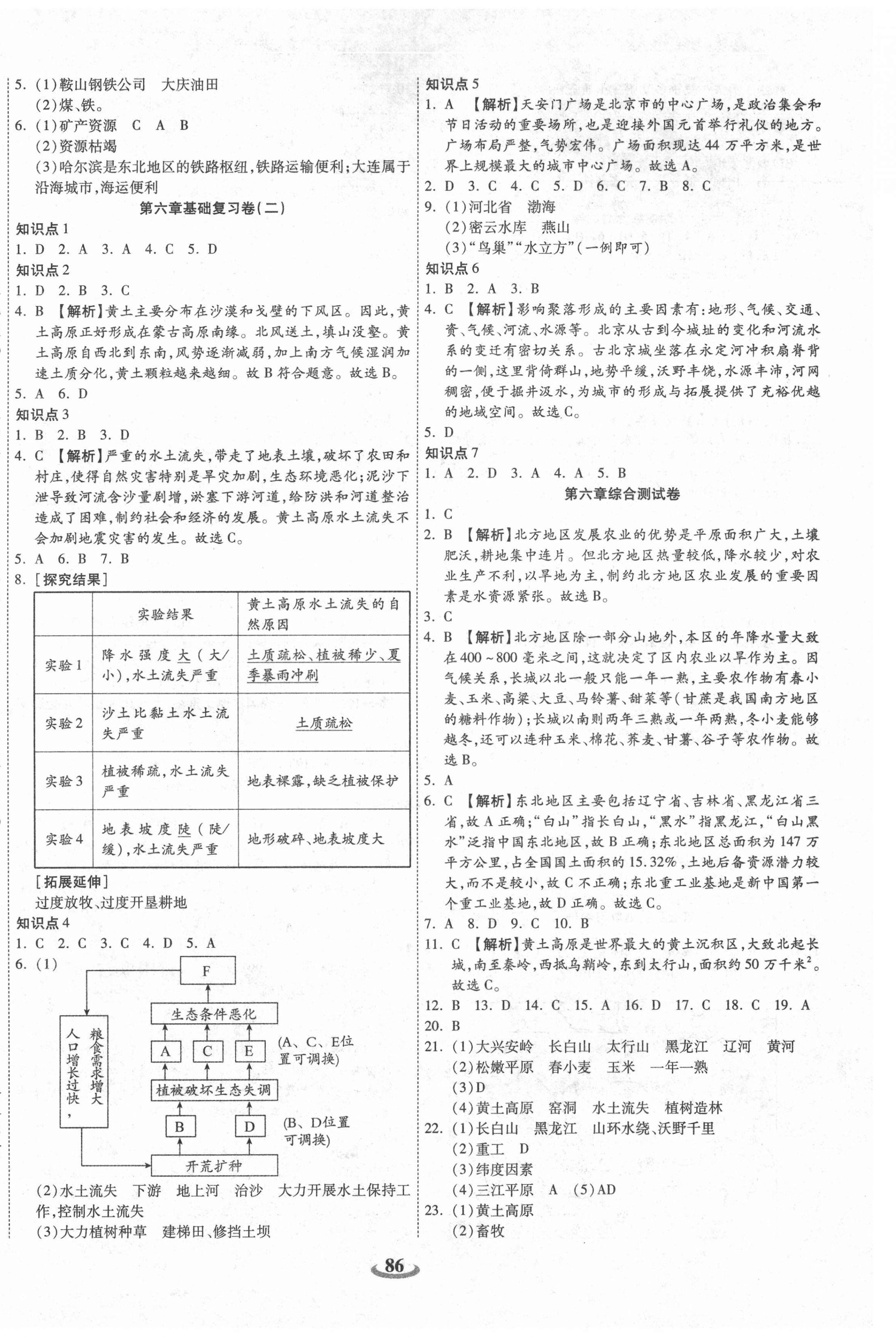 2021年暢響雙優(yōu)卷八年級(jí)地理下冊(cè)人教版 第2頁(yè)