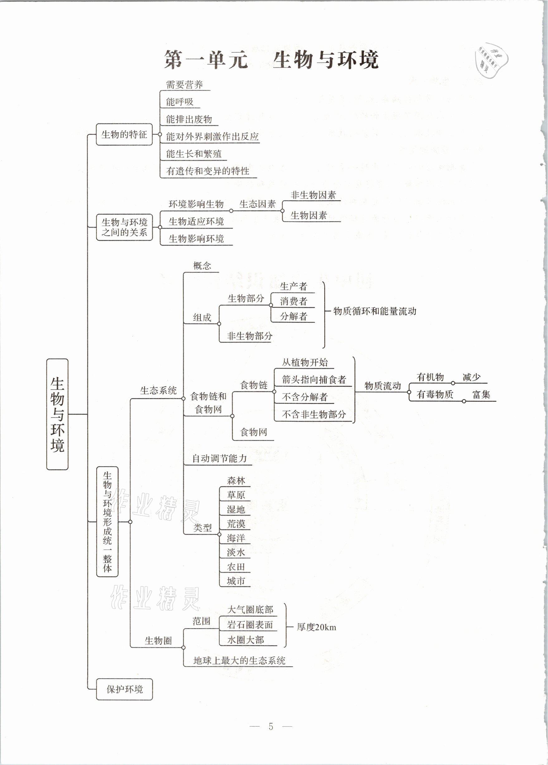 2021年名師學案中考復習堂堂清生物云南專版 參考答案第13頁