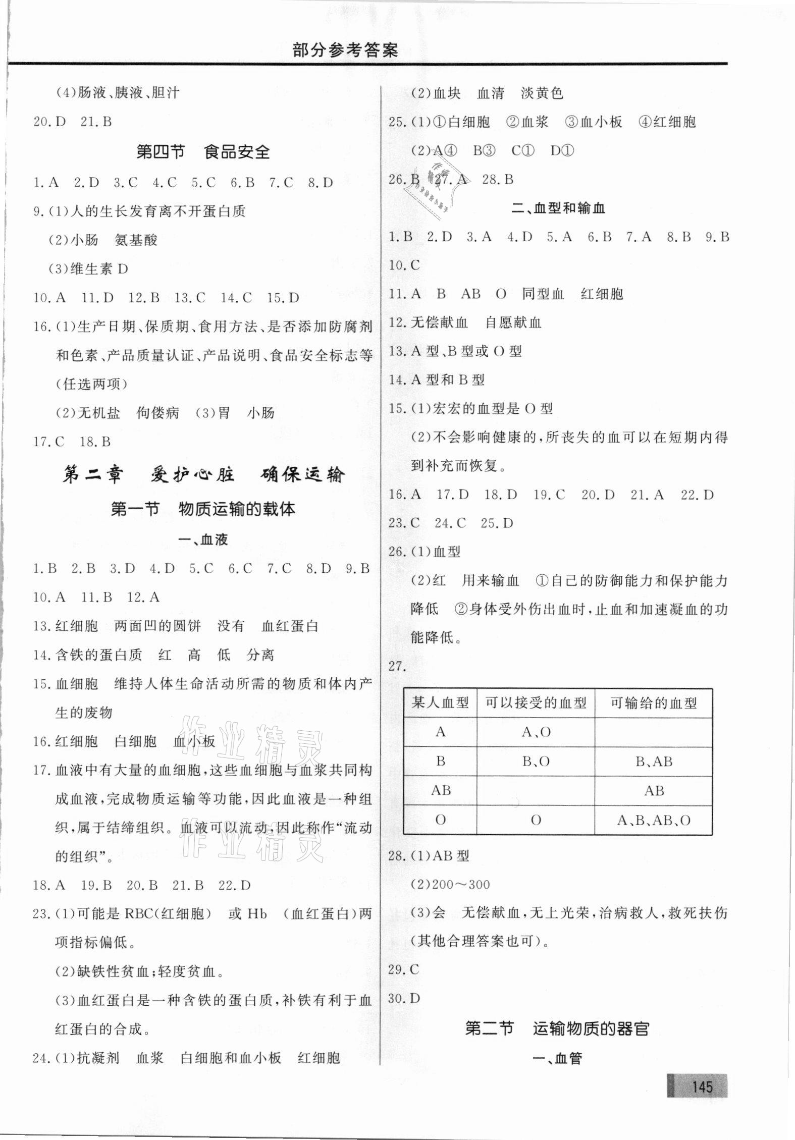 2021年新教材同步練七年級生物下冊冀少版 參考答案第2頁