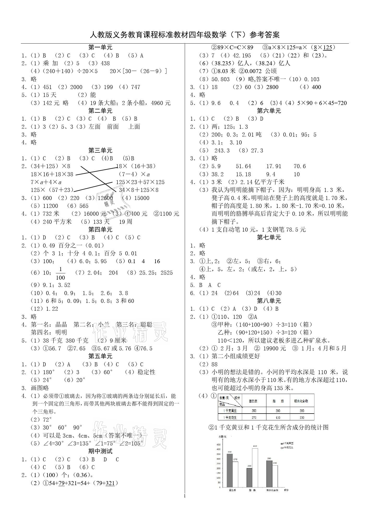 2021年小學(xué)達(dá)標(biāo)檢測卷四年級數(shù)學(xué)下冊人教版 參考答案第1頁