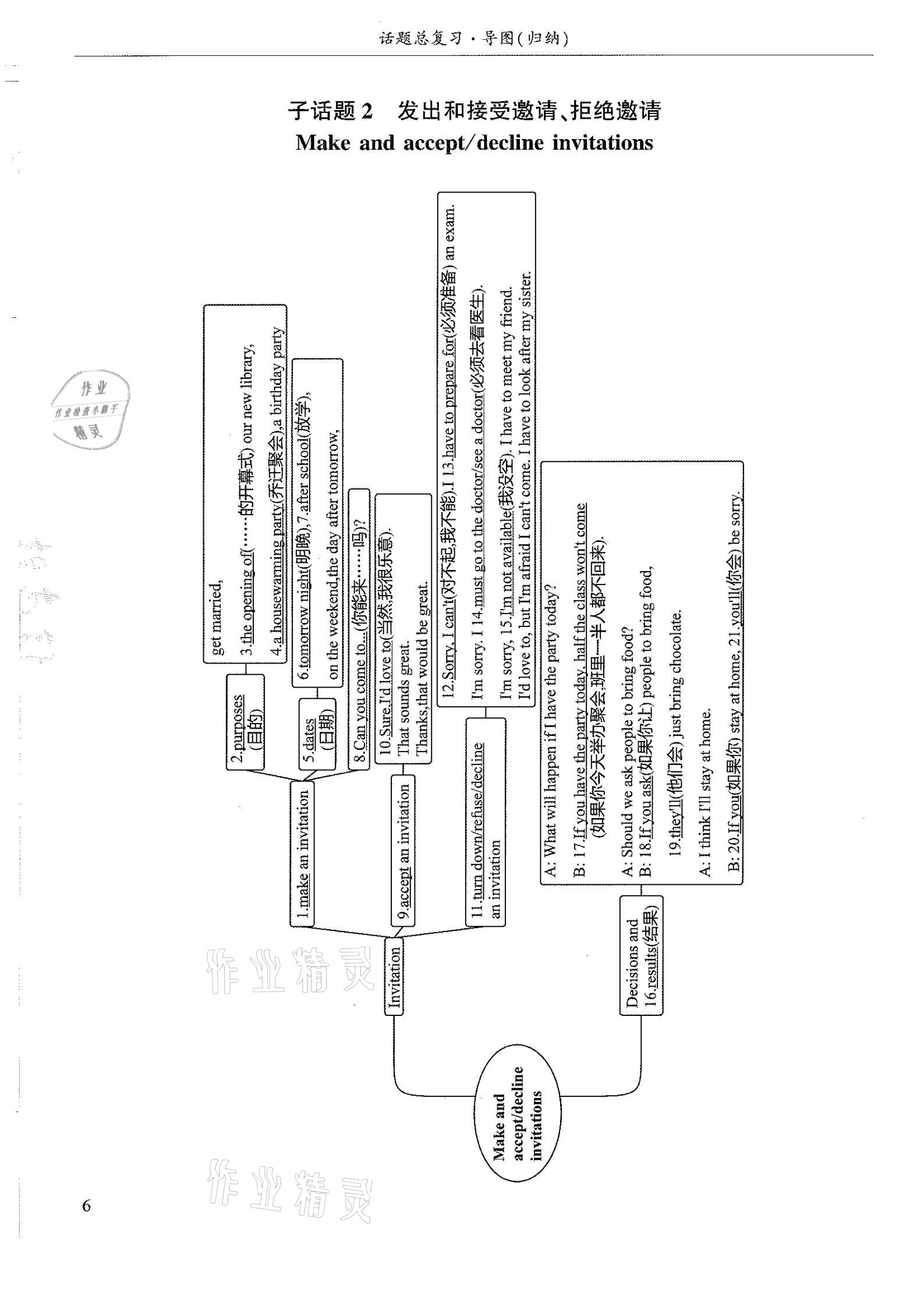 2021年指南針初中英語(yǔ)話題復(fù)習(xí)&nbsp;參考答案第6頁(yè)