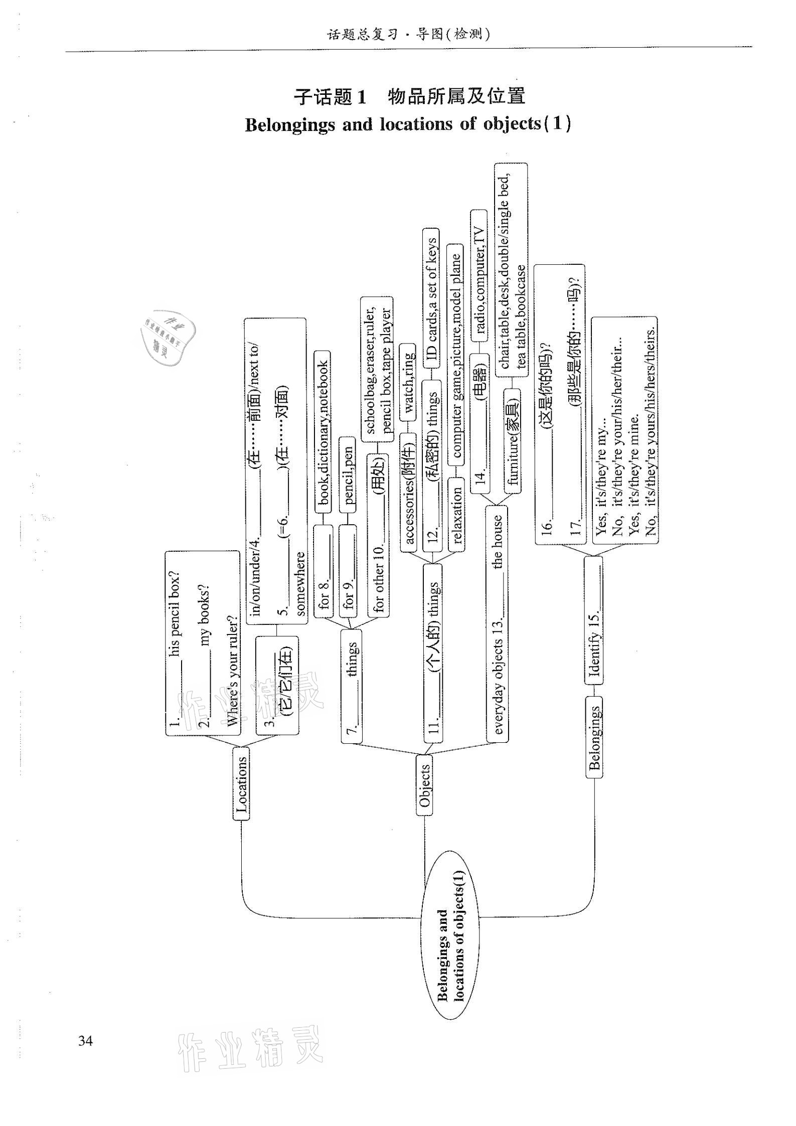 2021年指南針初中英語話題復(fù)習(xí)&nbsp;參考答案第34頁