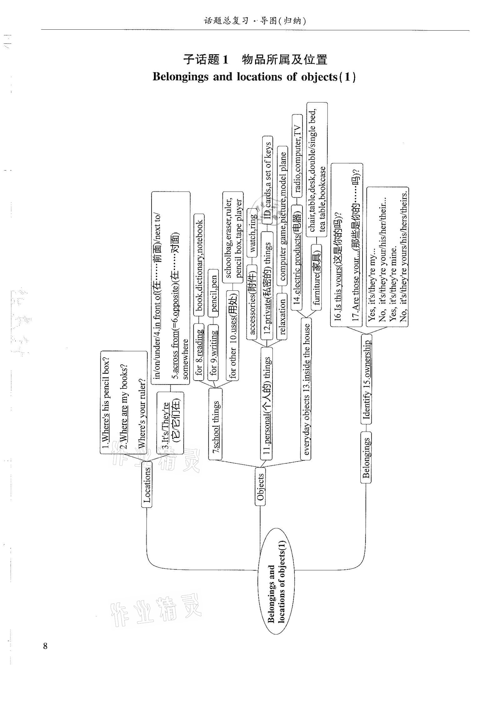 2021年指南針初中英語話題復(fù)習(xí)&nbsp;參考答案第8頁