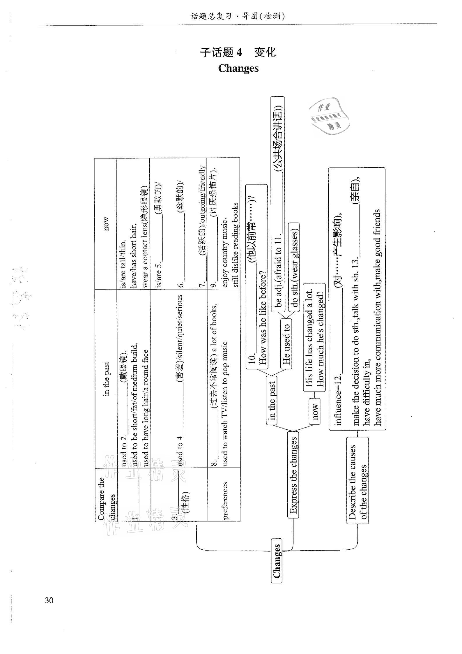 2021年指南針初中英語話題復習&nbsp;參考答案第30頁