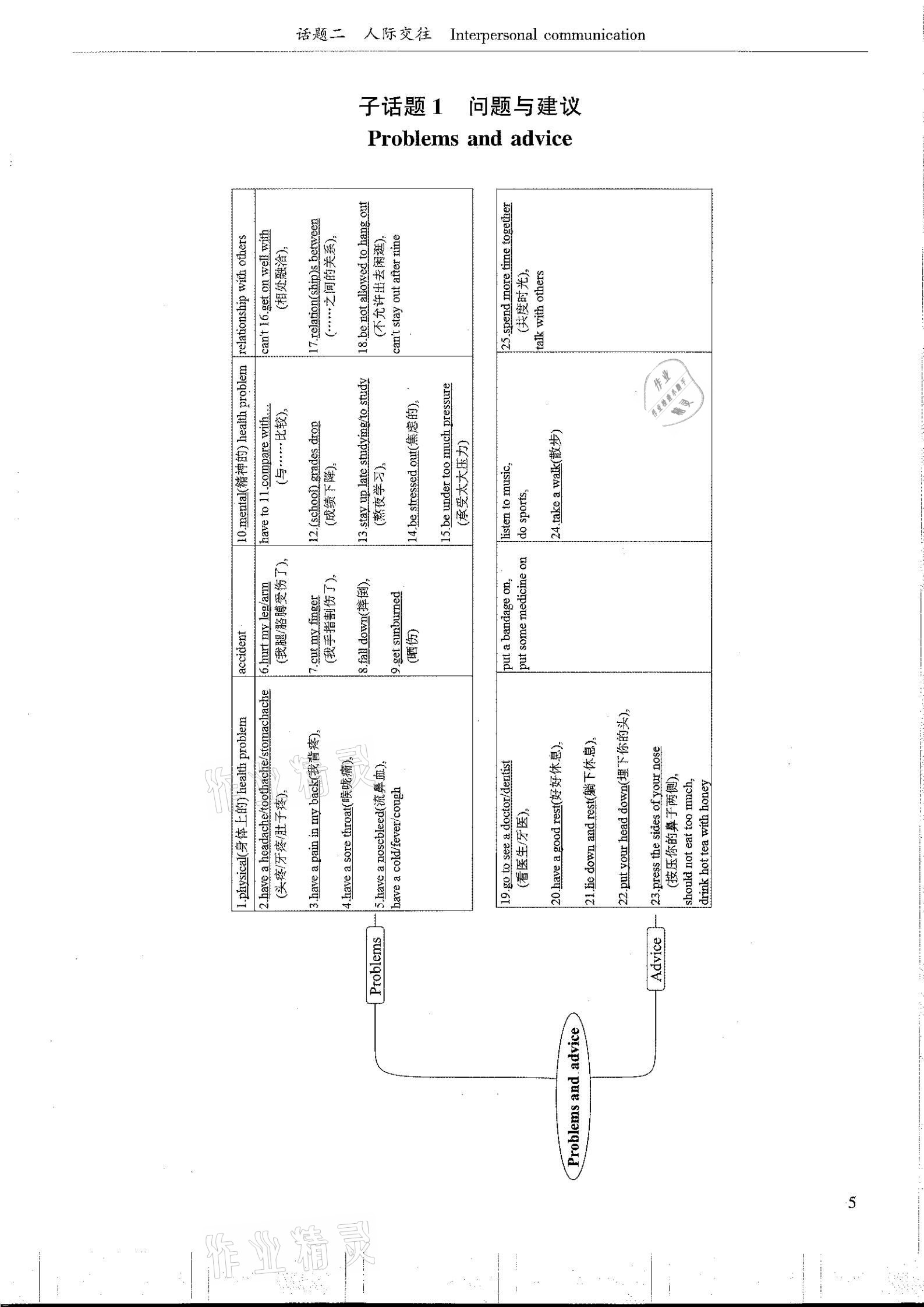 2021年指南針初中英語(yǔ)話題復(fù)習(xí)&nbsp;參考答案第5頁(yè)