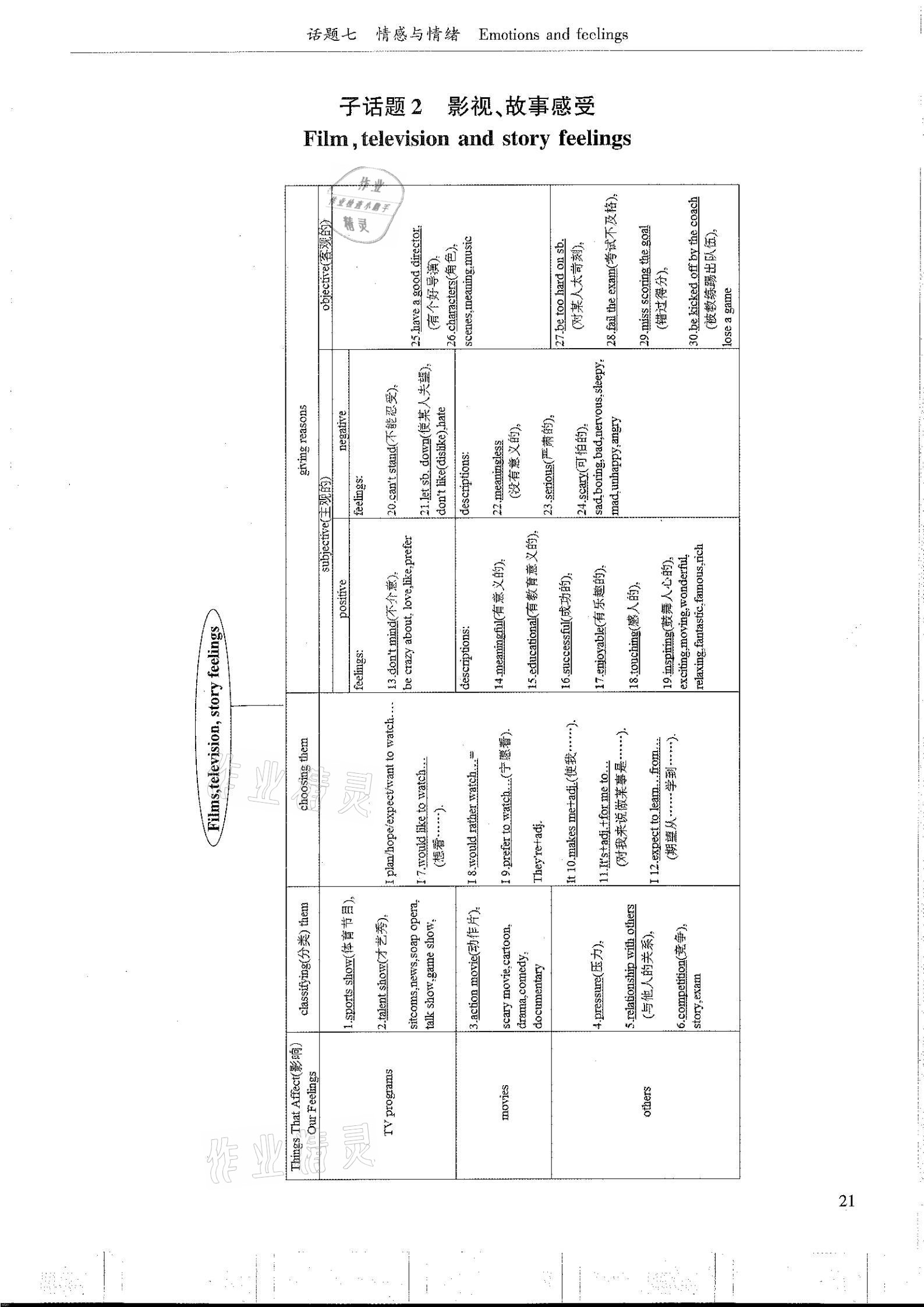 2021年指南針初中英語話題復(fù)習(xí)&nbsp;參考答案第21頁