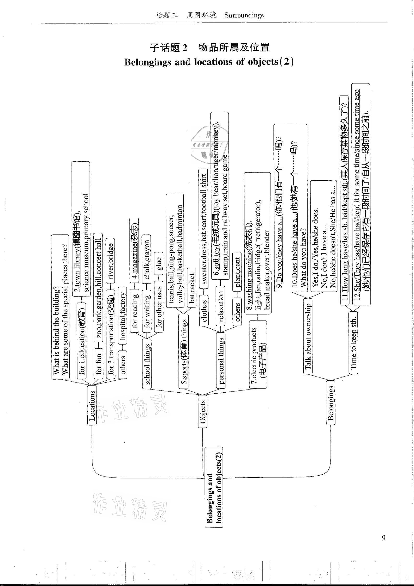 2021年指南針初中英語話題復(fù)習&nbsp;參考答案第9頁
