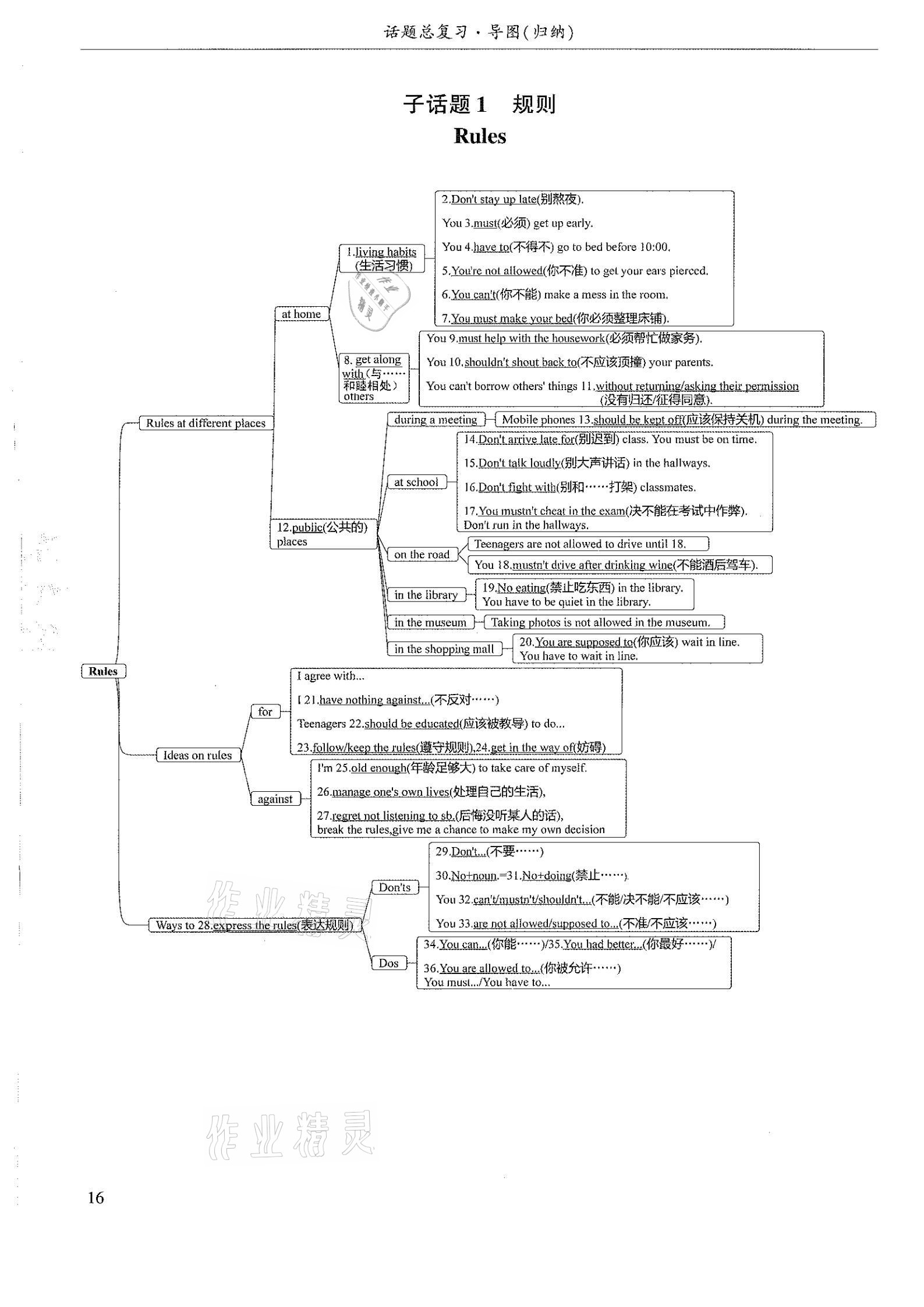 2021年指南針初中英語話題復習&nbsp;參考答案第16頁