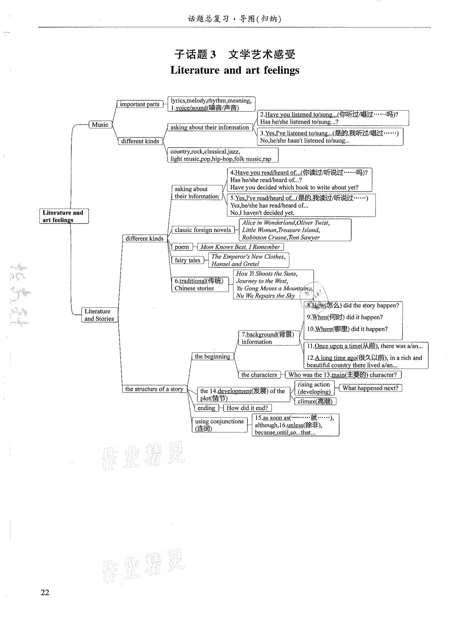 2021年指南針初中英語話題復習&nbsp;參考答案第22頁