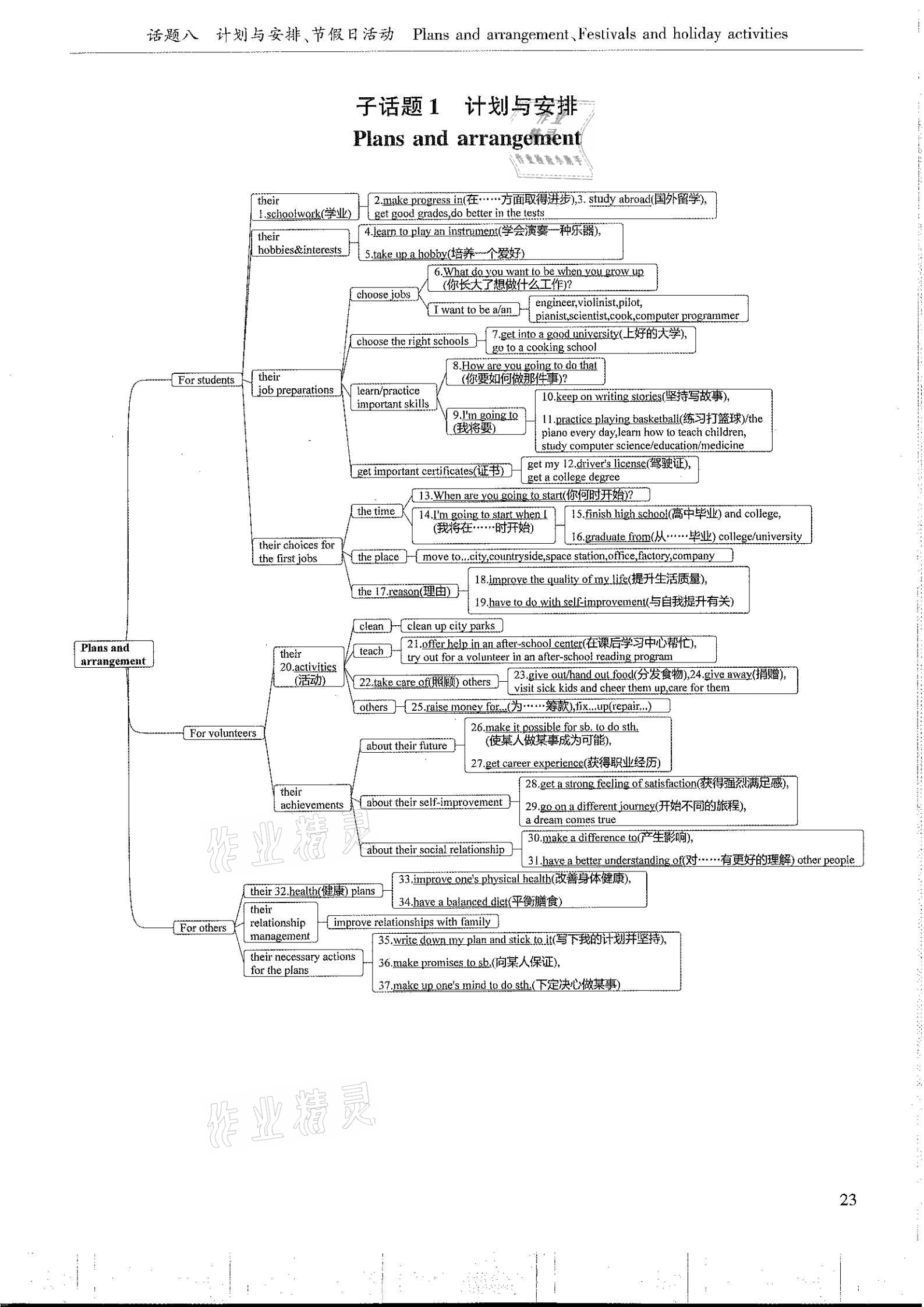 2021年指南針初中英語話題復(fù)習(xí)&nbsp;參考答案第23頁