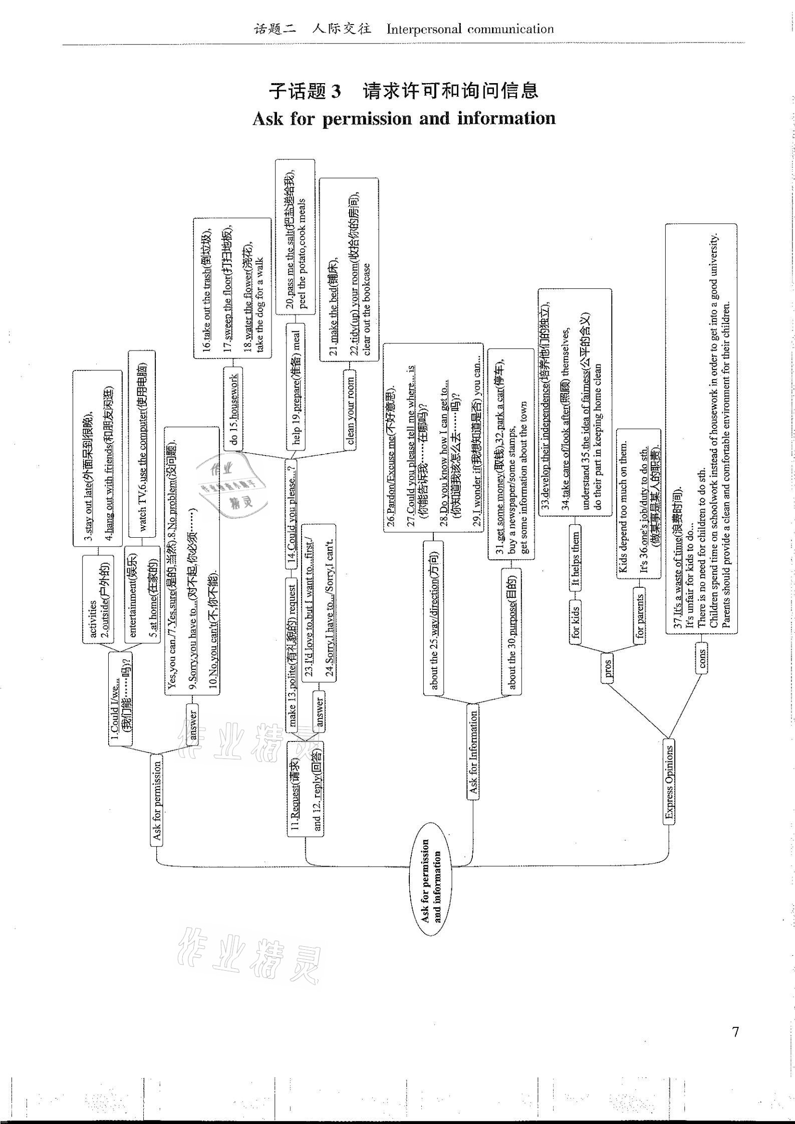2021年指南針初中英語(yǔ)話題復(fù)習(xí)&nbsp;參考答案第7頁(yè)