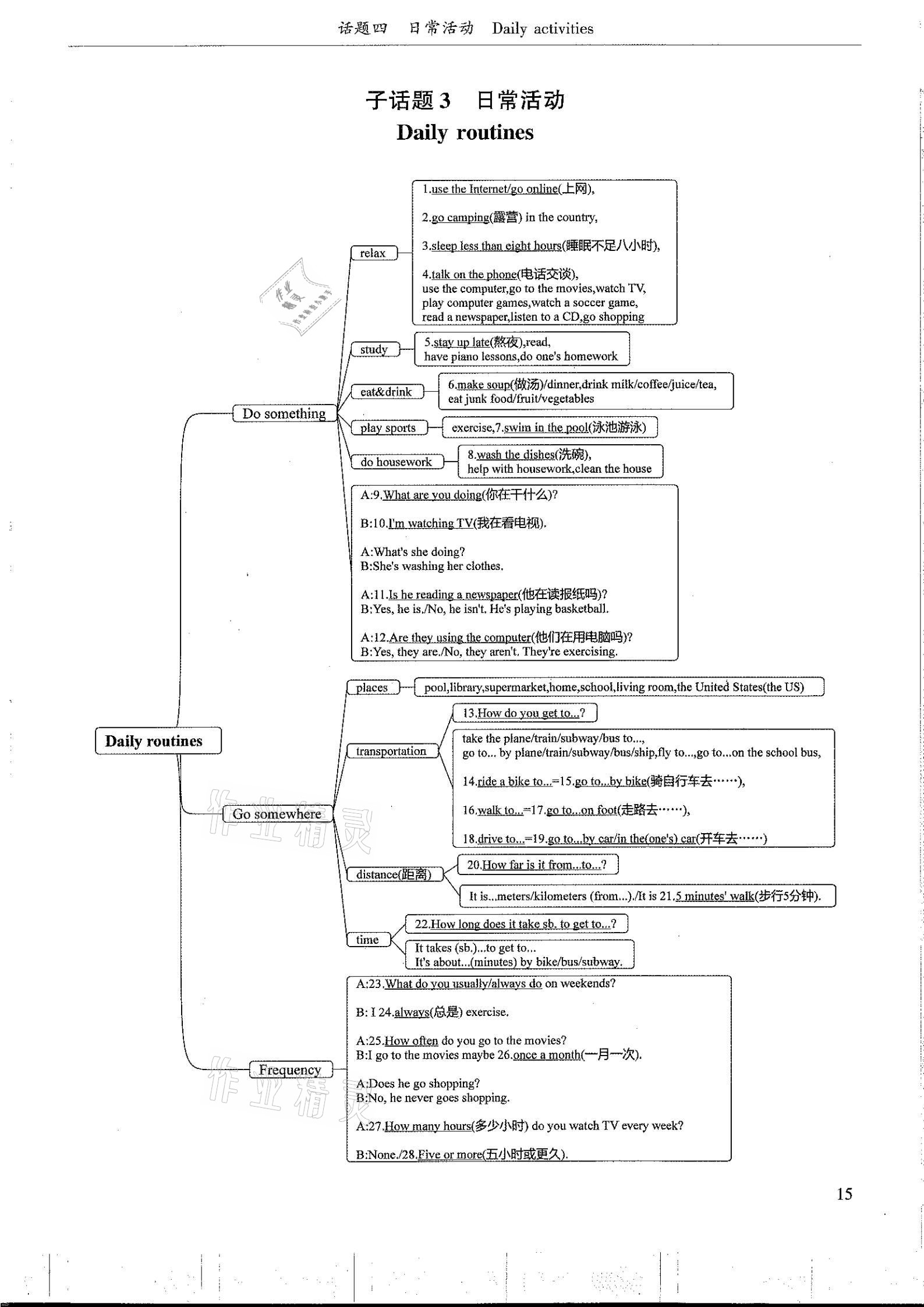 2021年指南針初中英語話題復(fù)習(xí)&nbsp;參考答案第15頁