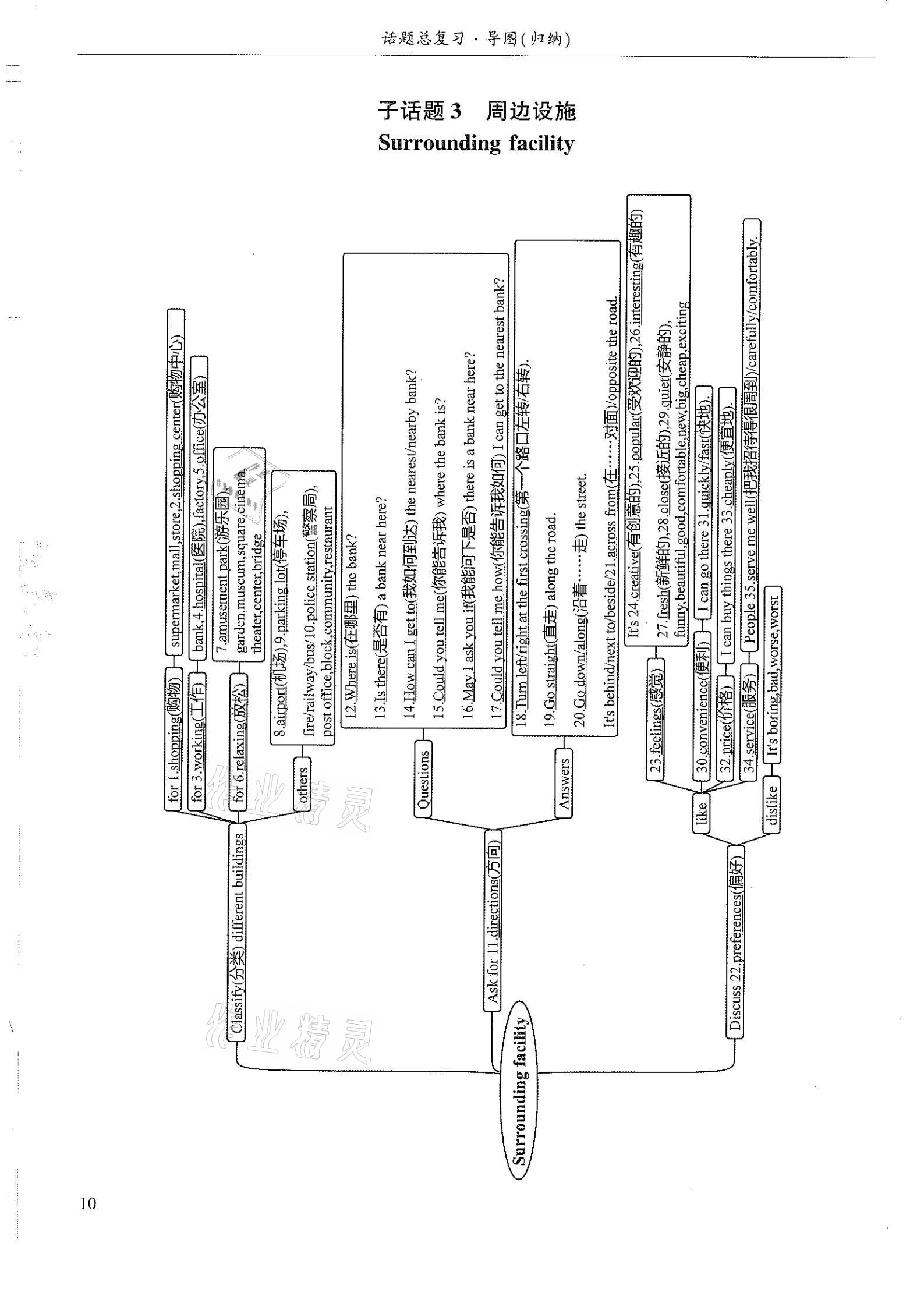2021年指南針初中英語話題復習&nbsp;參考答案第10頁