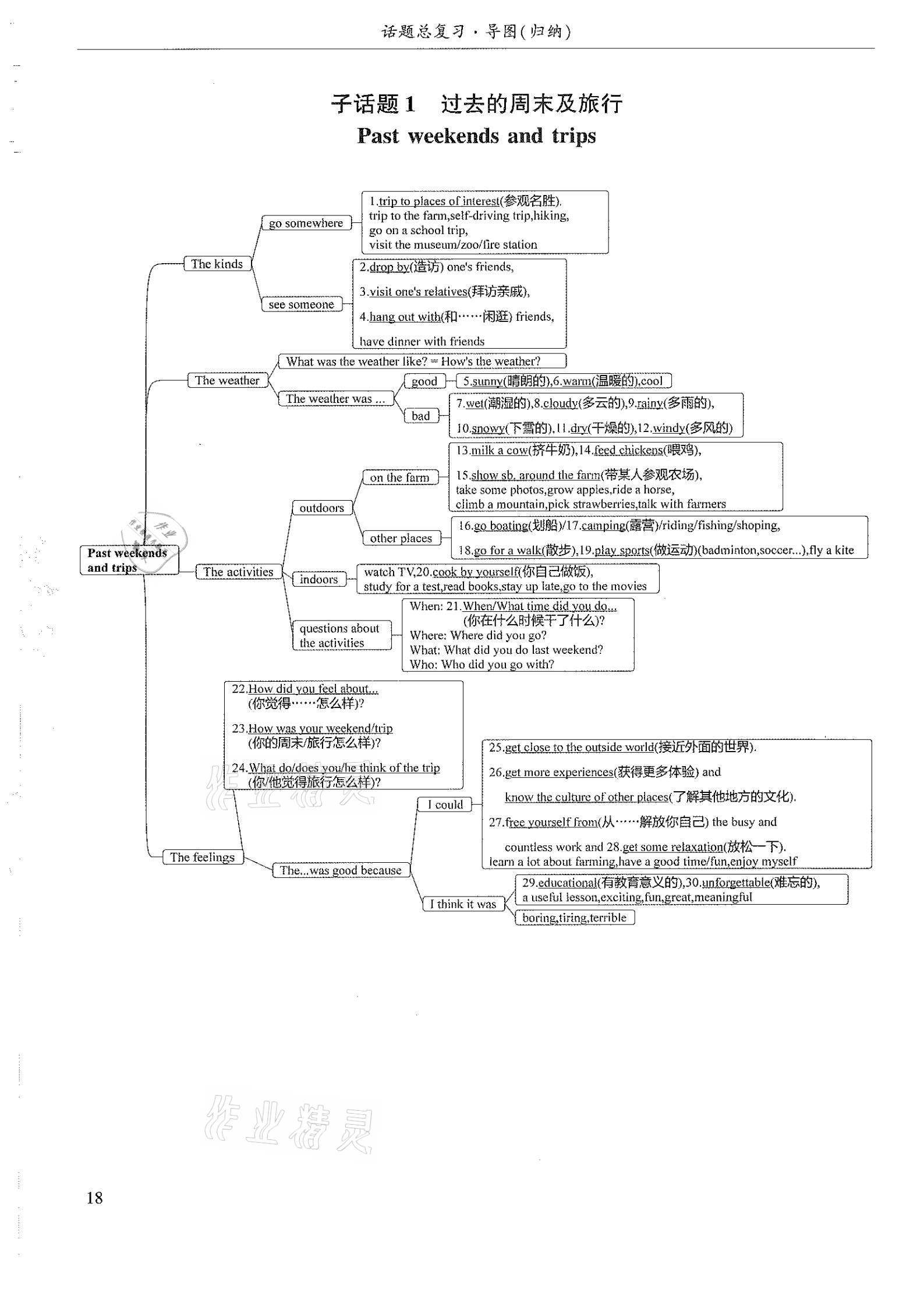 2021年指南針初中英語話題復(fù)習&nbsp;參考答案第18頁