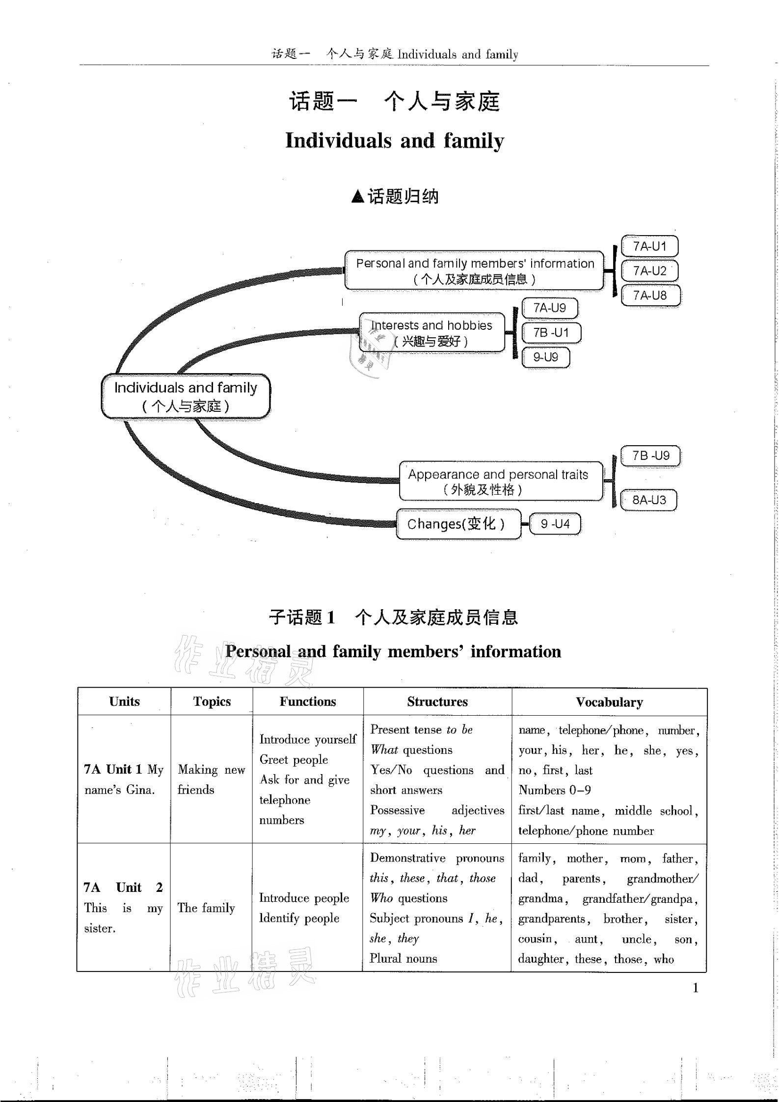 2021年指南针初中英语话题复习 第1页