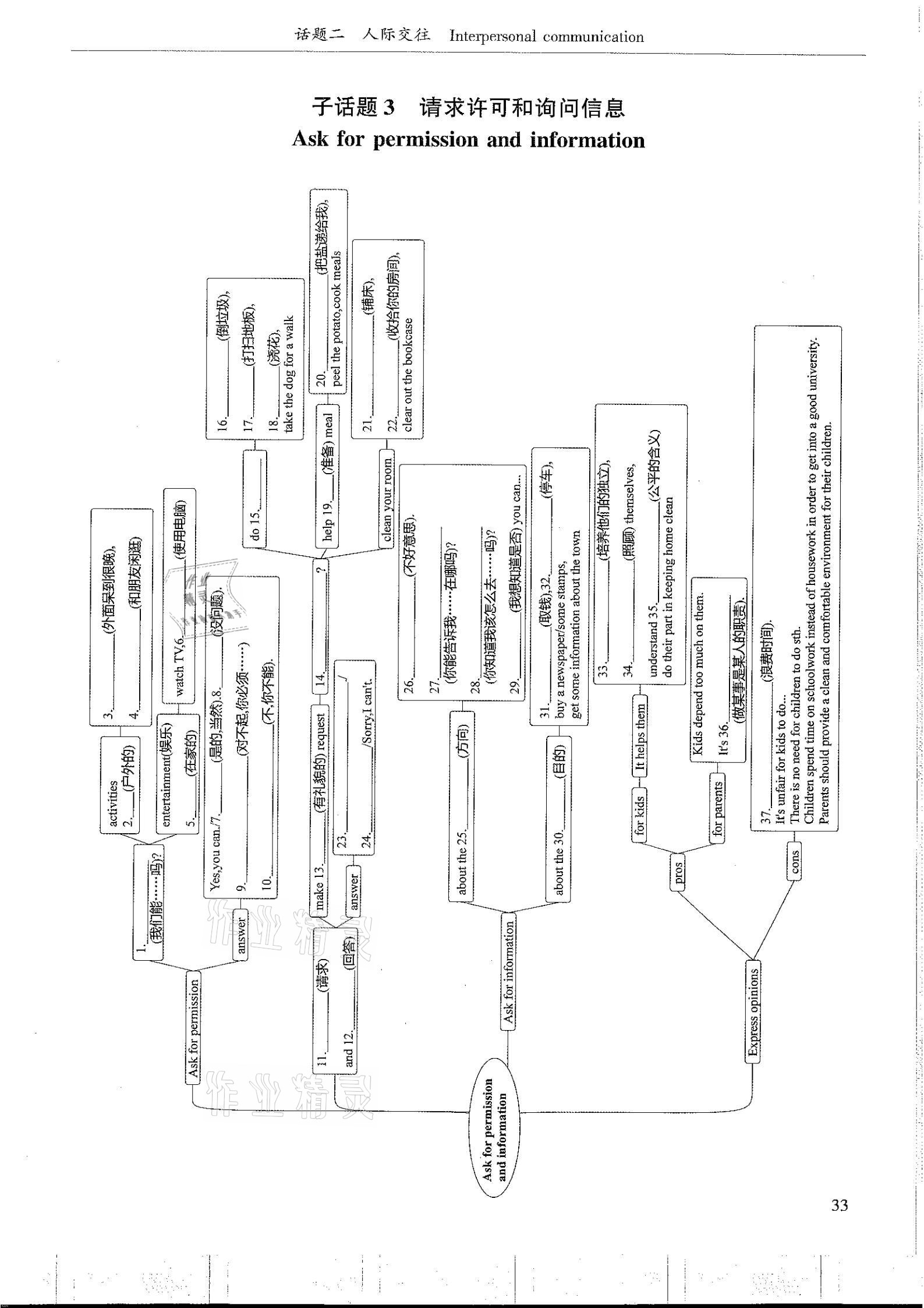 2021年指南針初中英語(yǔ)話題復(fù)習(xí)&nbsp;參考答案第33頁(yè)