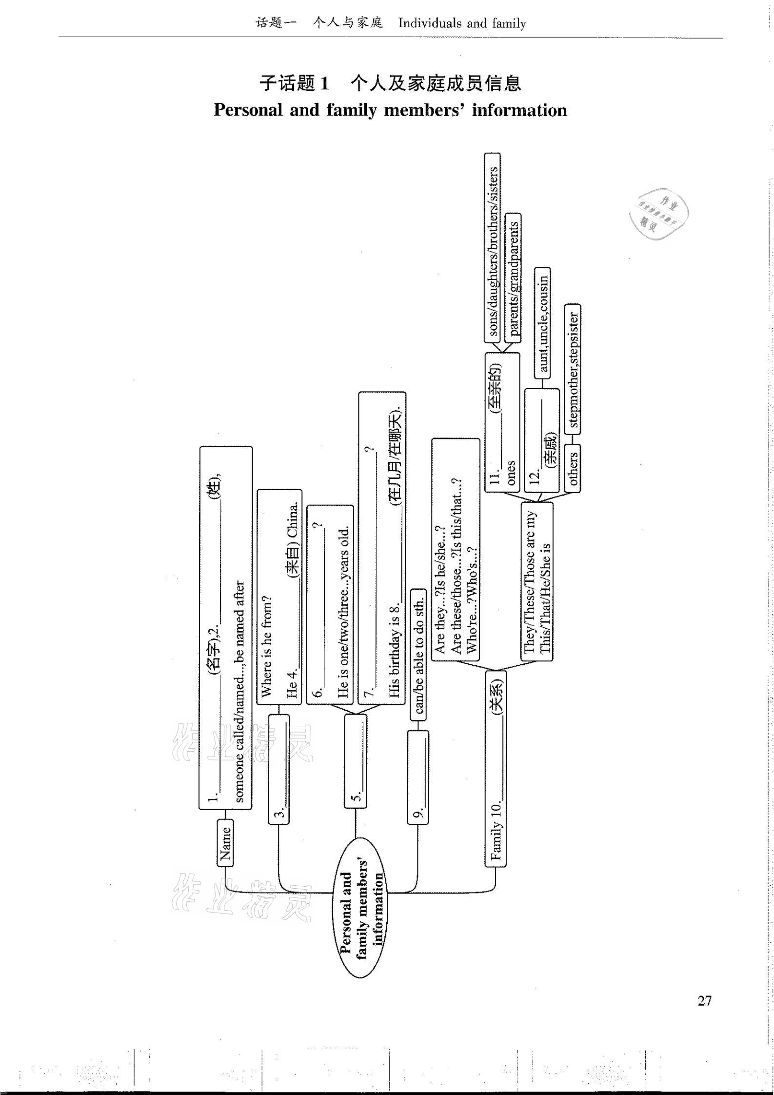 2021年指南針初中英語話題復(fù)習(xí)&nbsp;參考答案第27頁