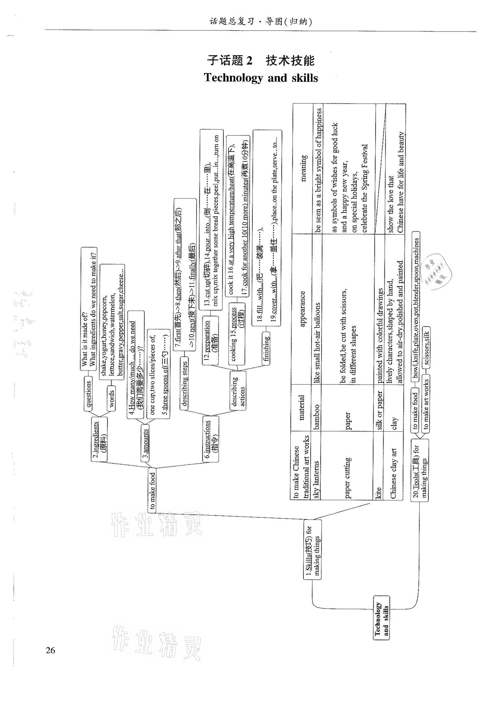 2021年指南針初中英語話題復(fù)習(xí)&nbsp;參考答案第26頁