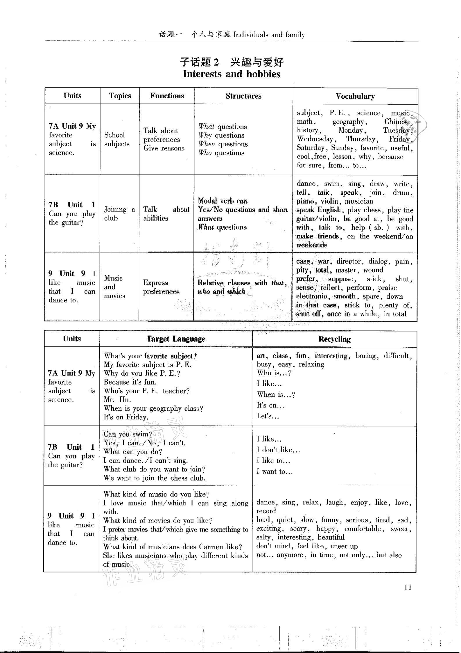 2021年指南針初中英語(yǔ)話題復(fù)習(xí)&nbsp;第11頁(yè)