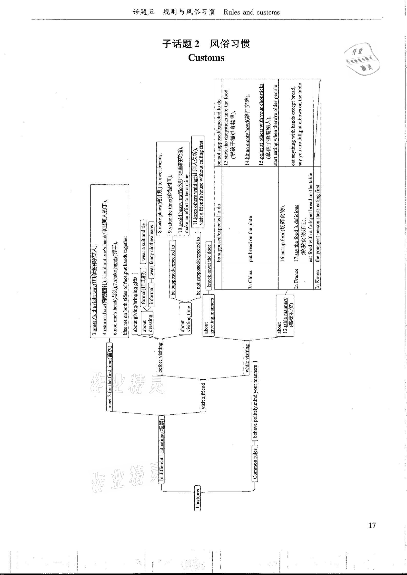 2021年指南針初中英語(yǔ)話題復(fù)習(xí)&nbsp;參考答案第17頁(yè)